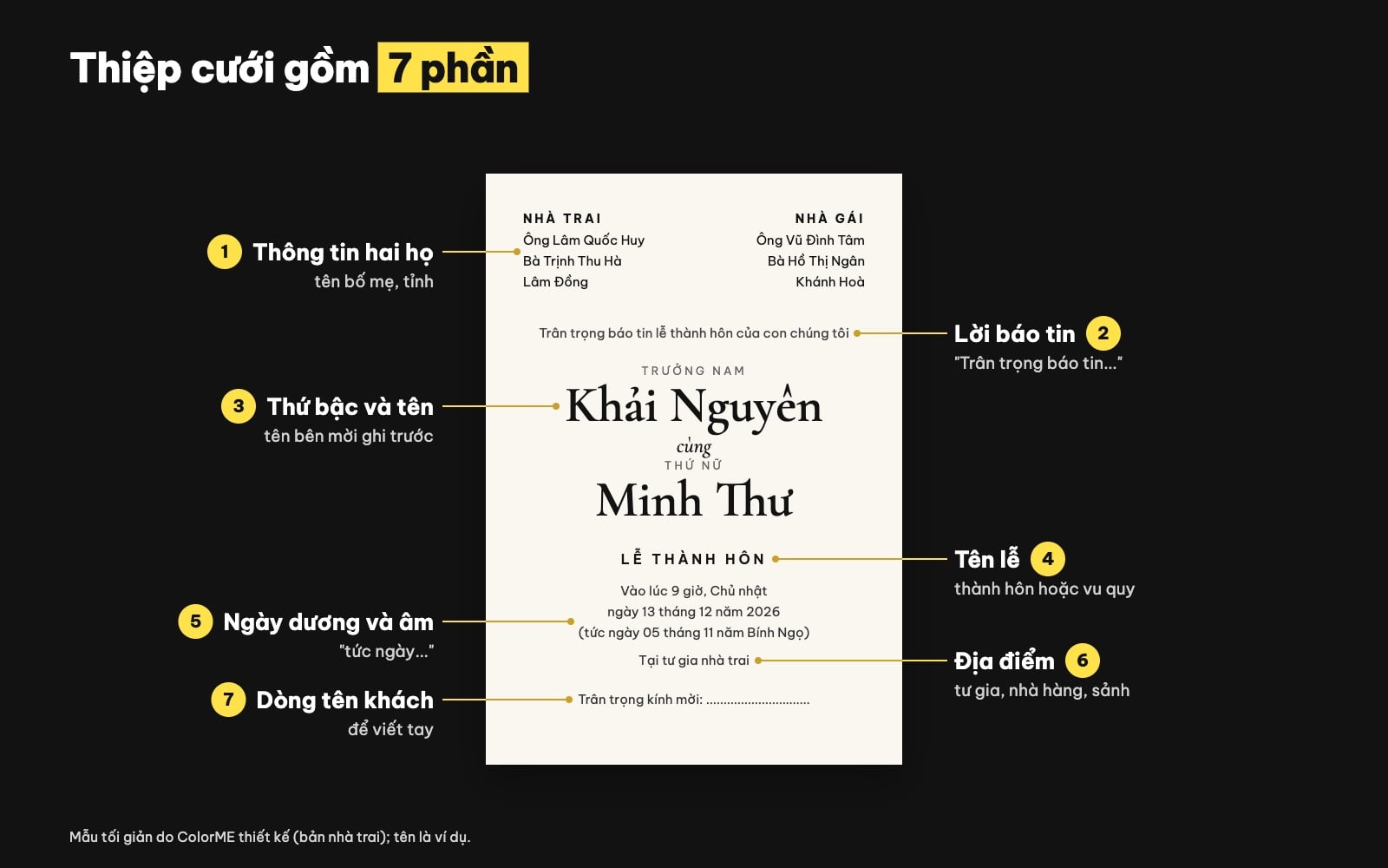 Các phần của thiệp cưới: hai họ, tên, ngày âm dương, địa điểm