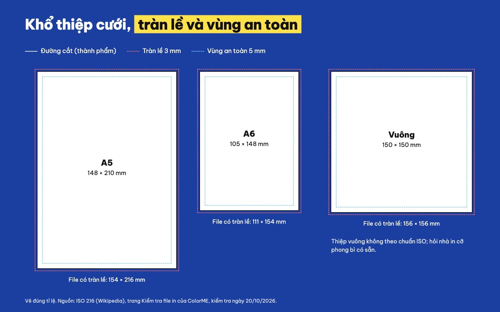 Kích thước thiệp cưới A5, A6, vuông với tràn lề và vùng an toàn
