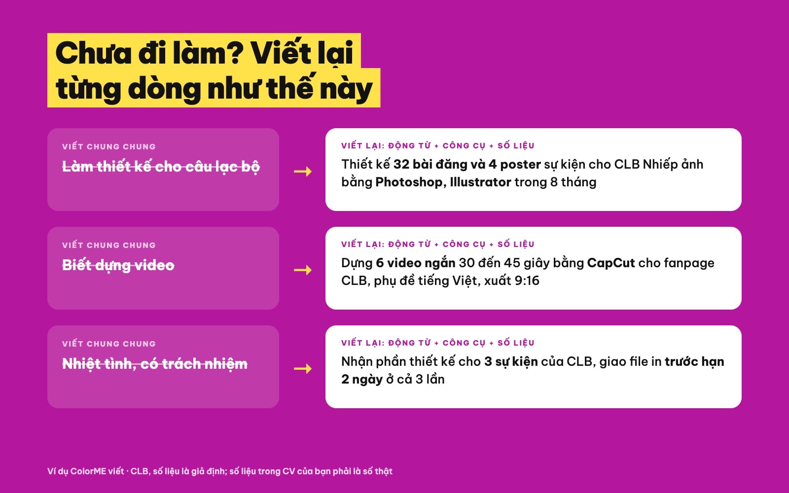Cách viết lại dòng kinh nghiệm trong CV thực tập sinh
