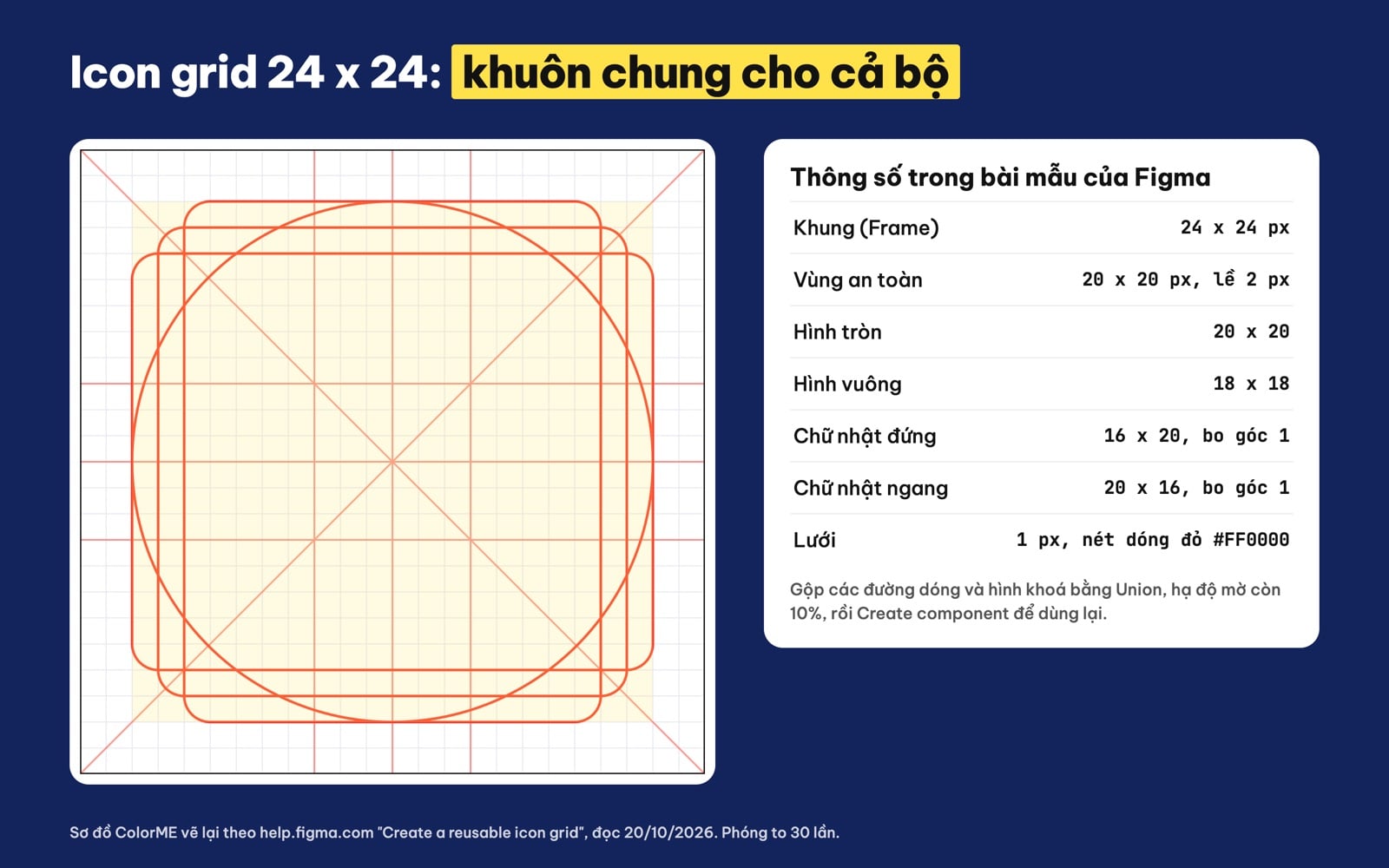Icon grid 24 x 24 trong Figma với vùng an toàn và keyline shapes
