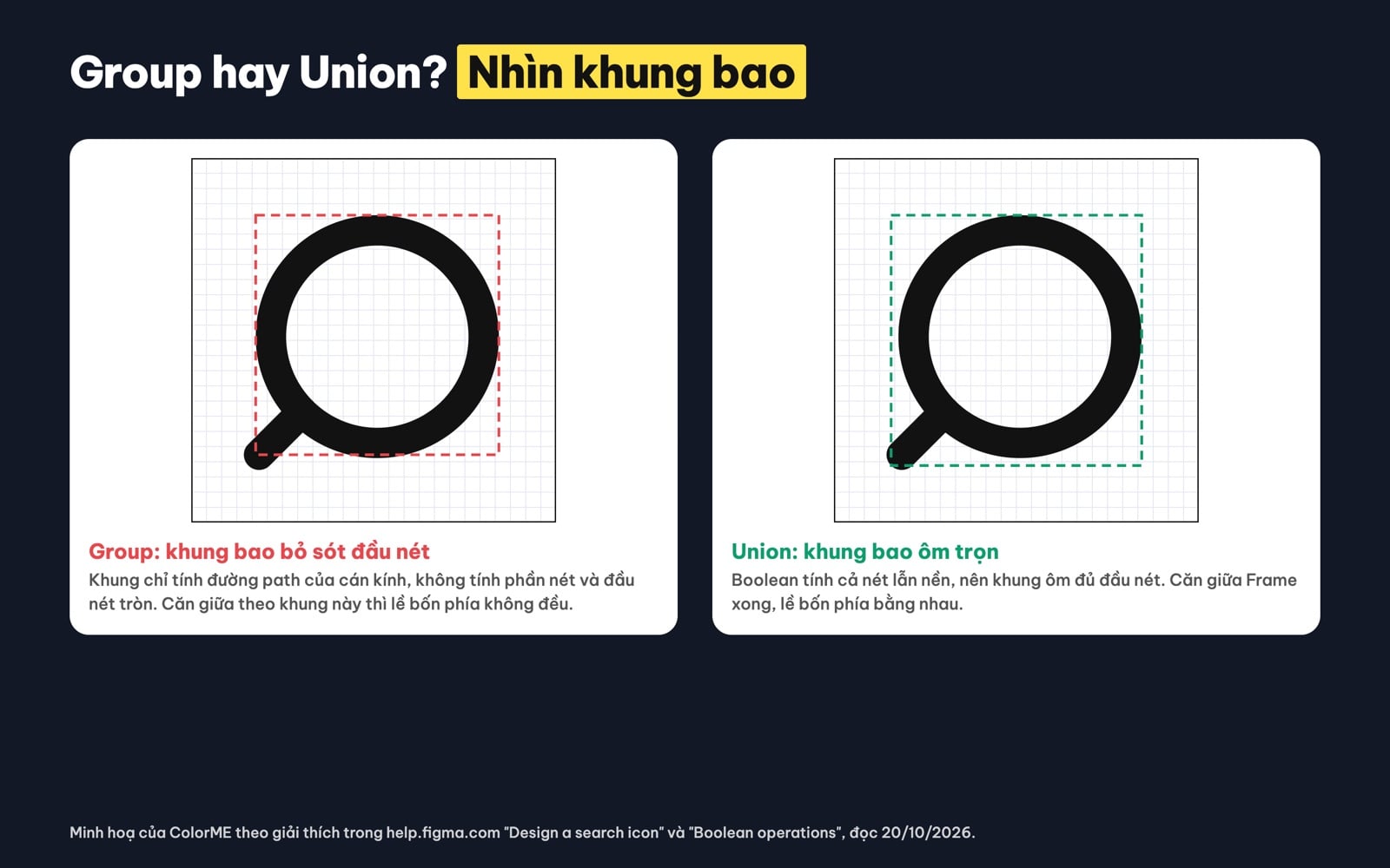 So sánh khung bao khi Group và khi Union icon trong Figma