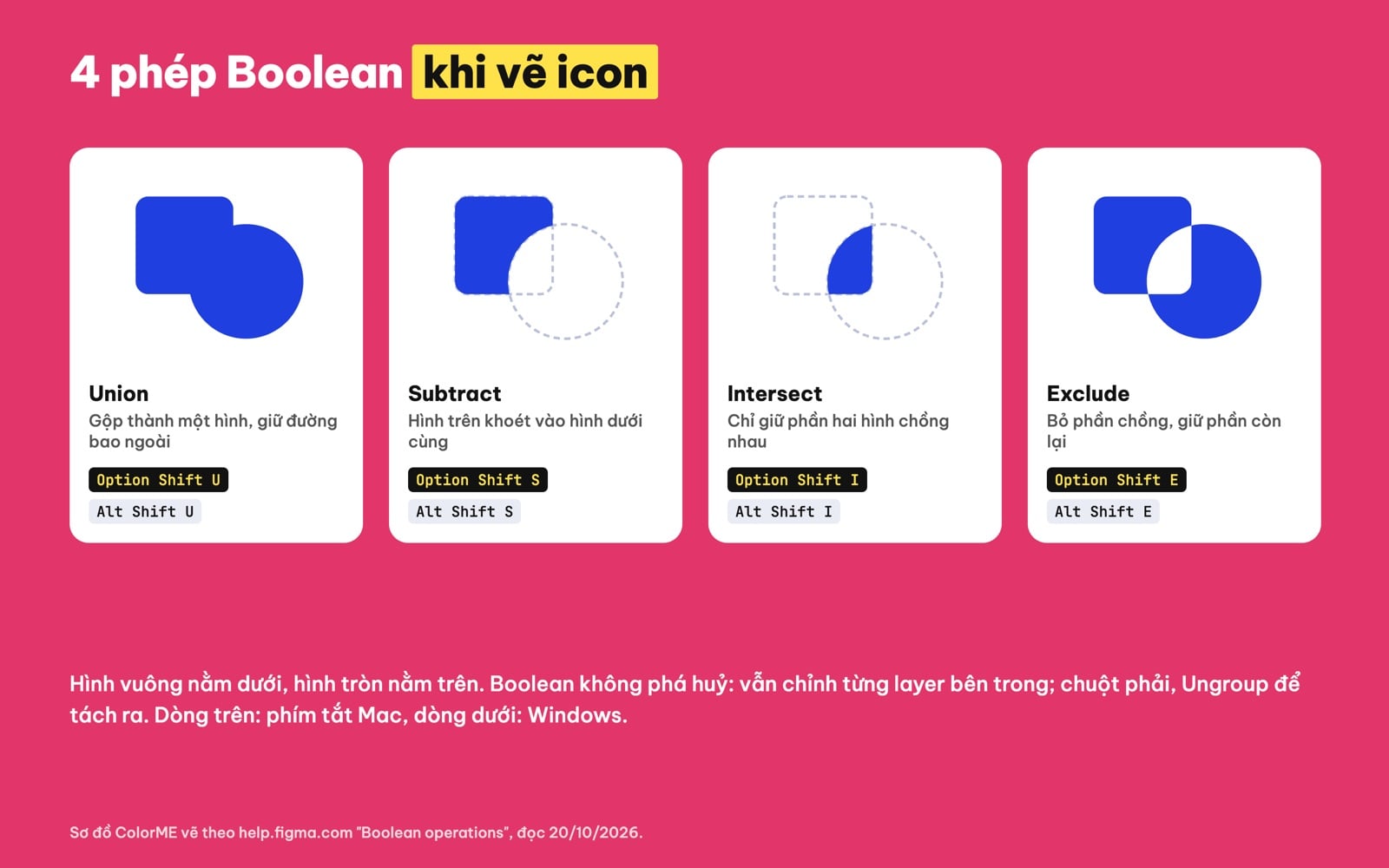 4 phép Boolean trong Figma: Union, Subtract, Intersect, Exclude