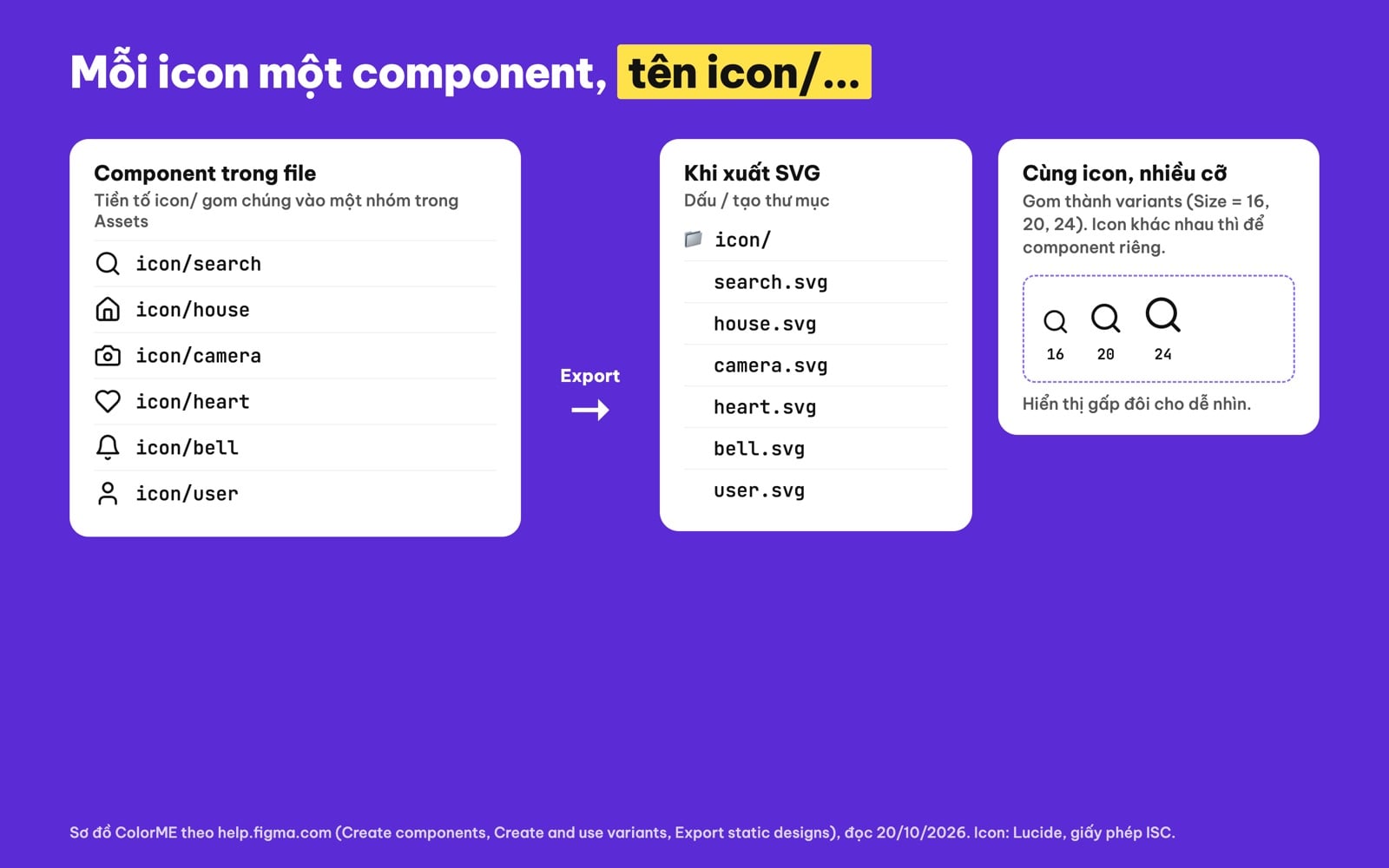 Quản lý icon trong Figma bằng component và đặt tên icon/