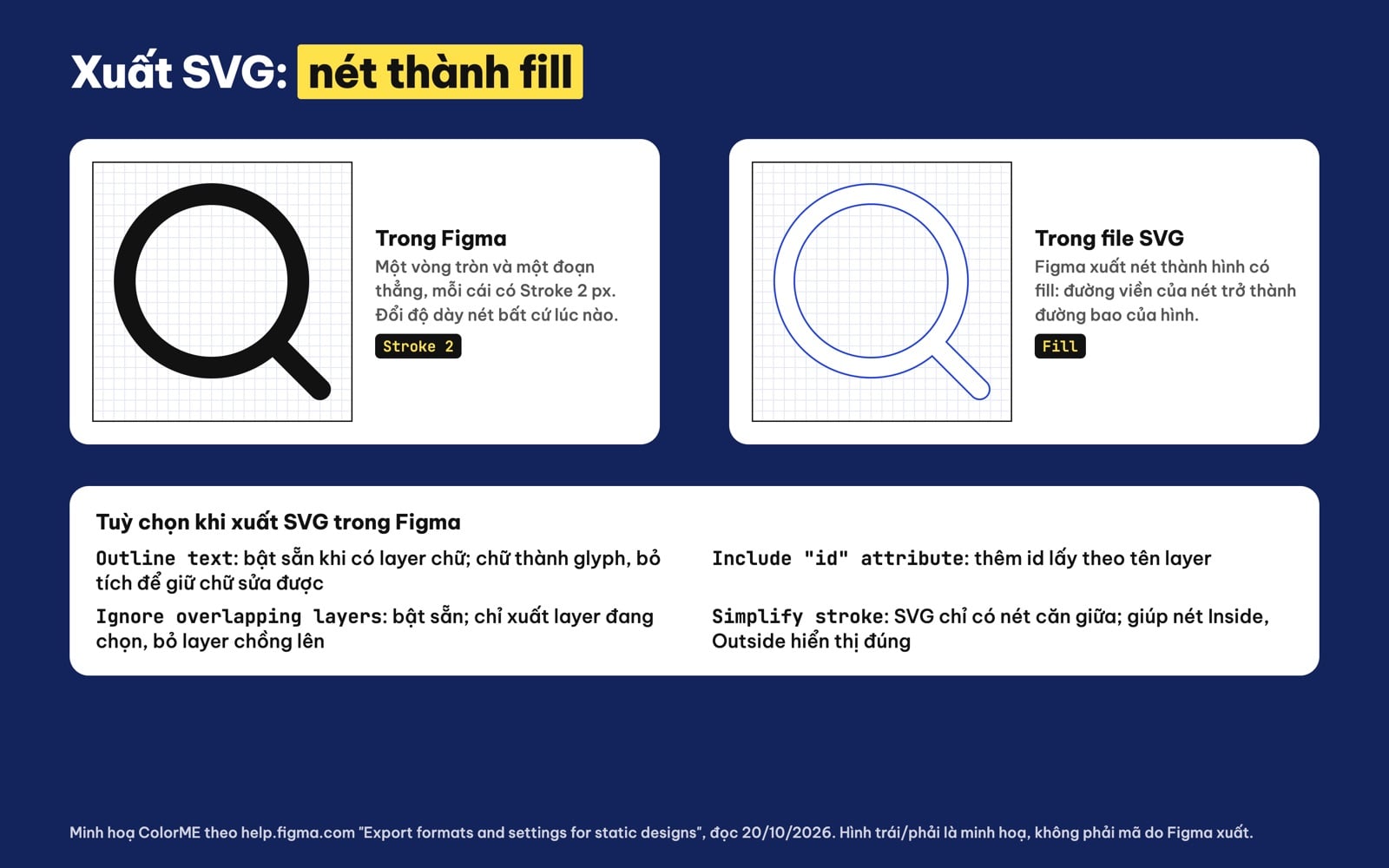 Xuất icon SVG từ Figma: nét thành fill và các tuỳ chọn