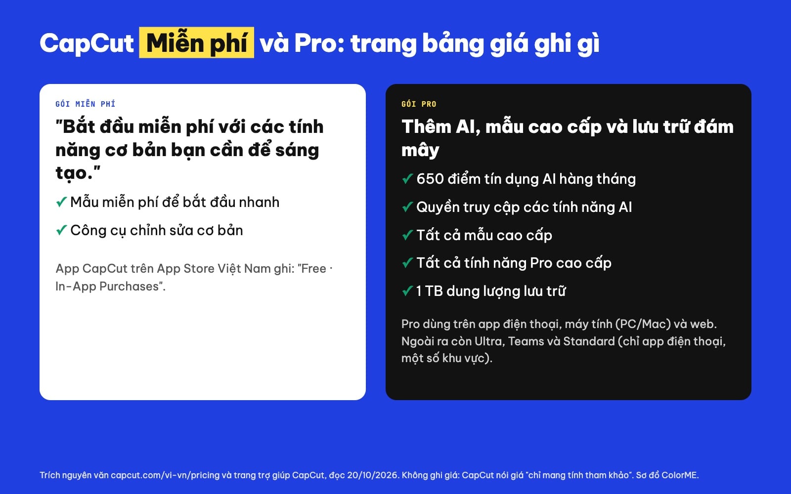 CapCut miễn phí và CapCut Pro khác gì