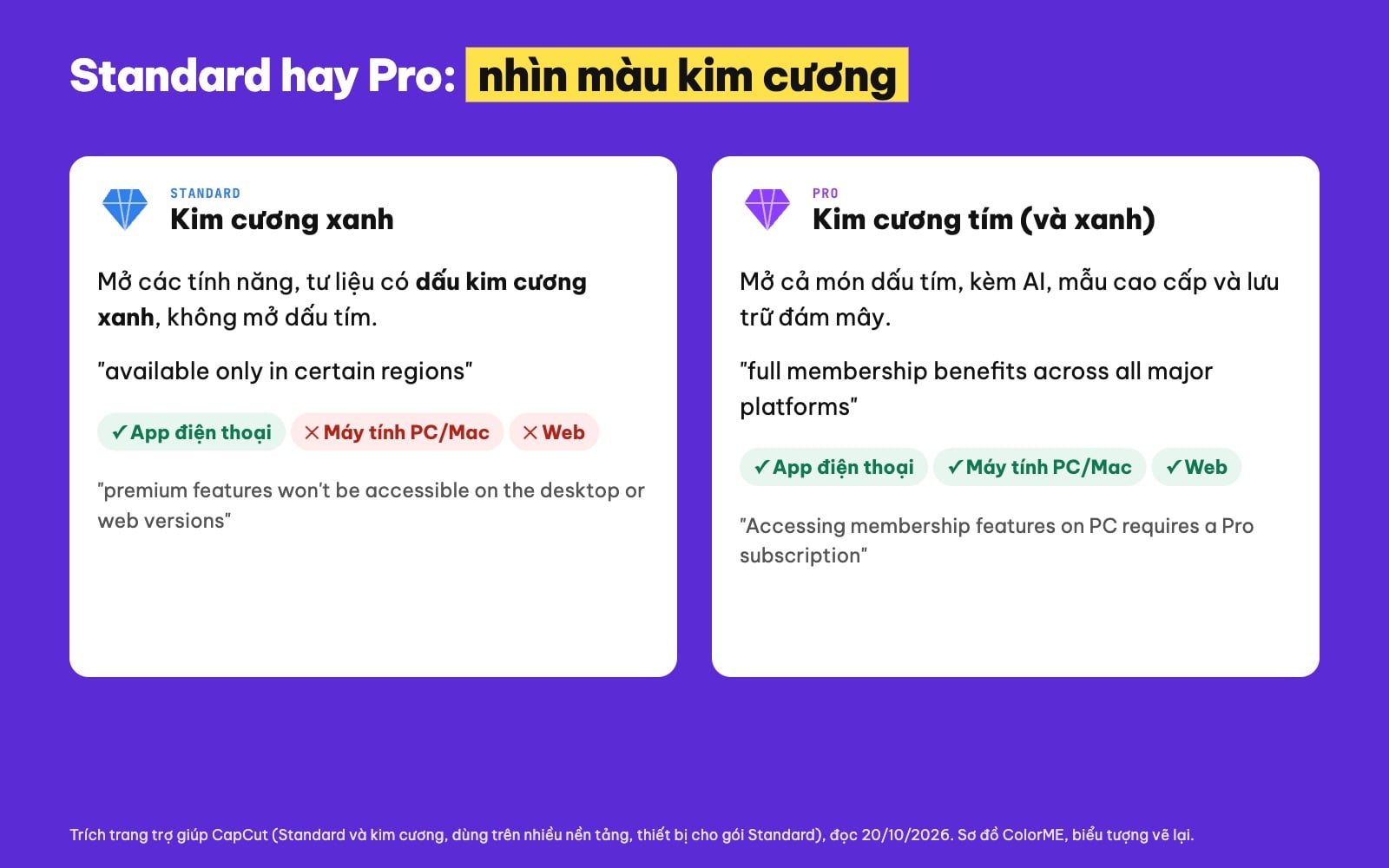 CapCut Standard và Pro khác nhau thế nào