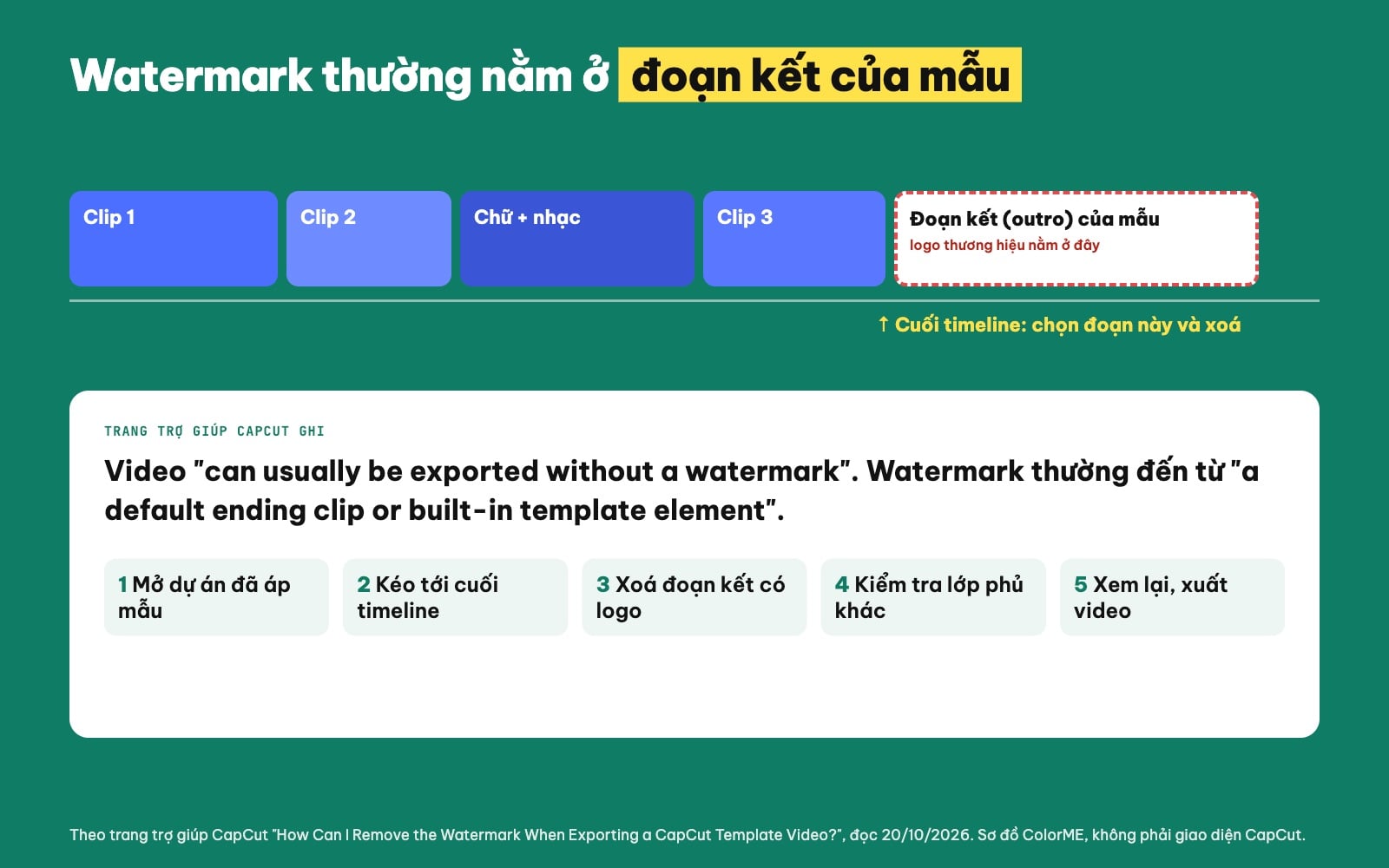 Xuất video CapCut miễn phí không bị watermark