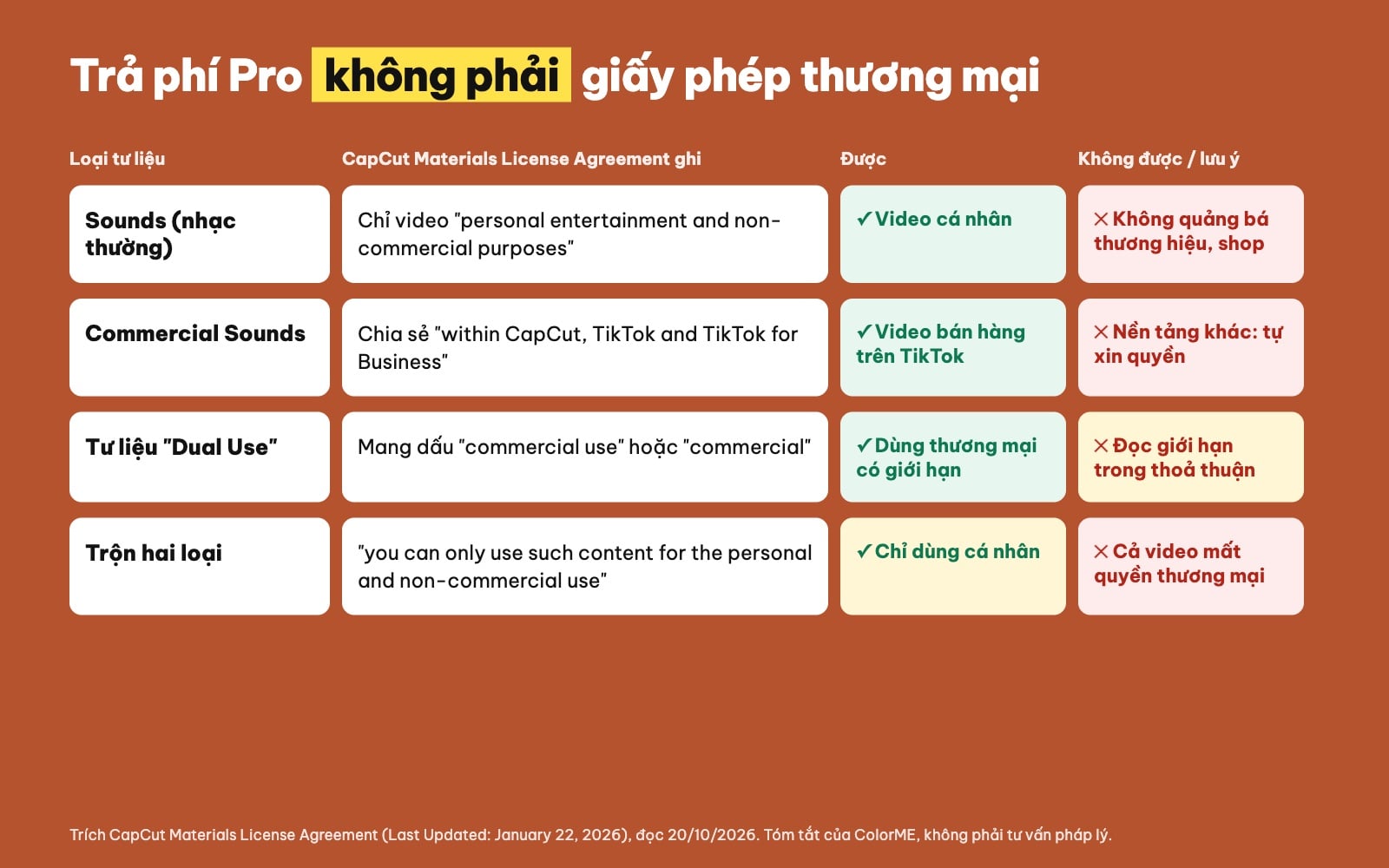 Nhạc CapCut có dùng cho video quảng cáo được không