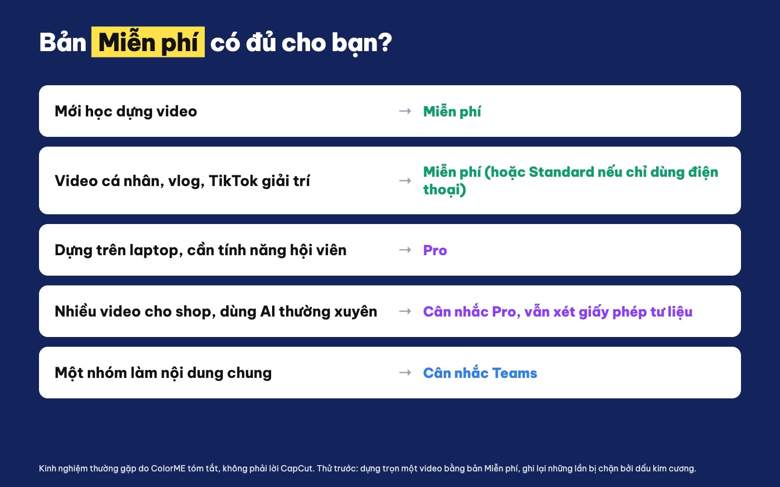 Khi nào nên dùng CapCut Pro