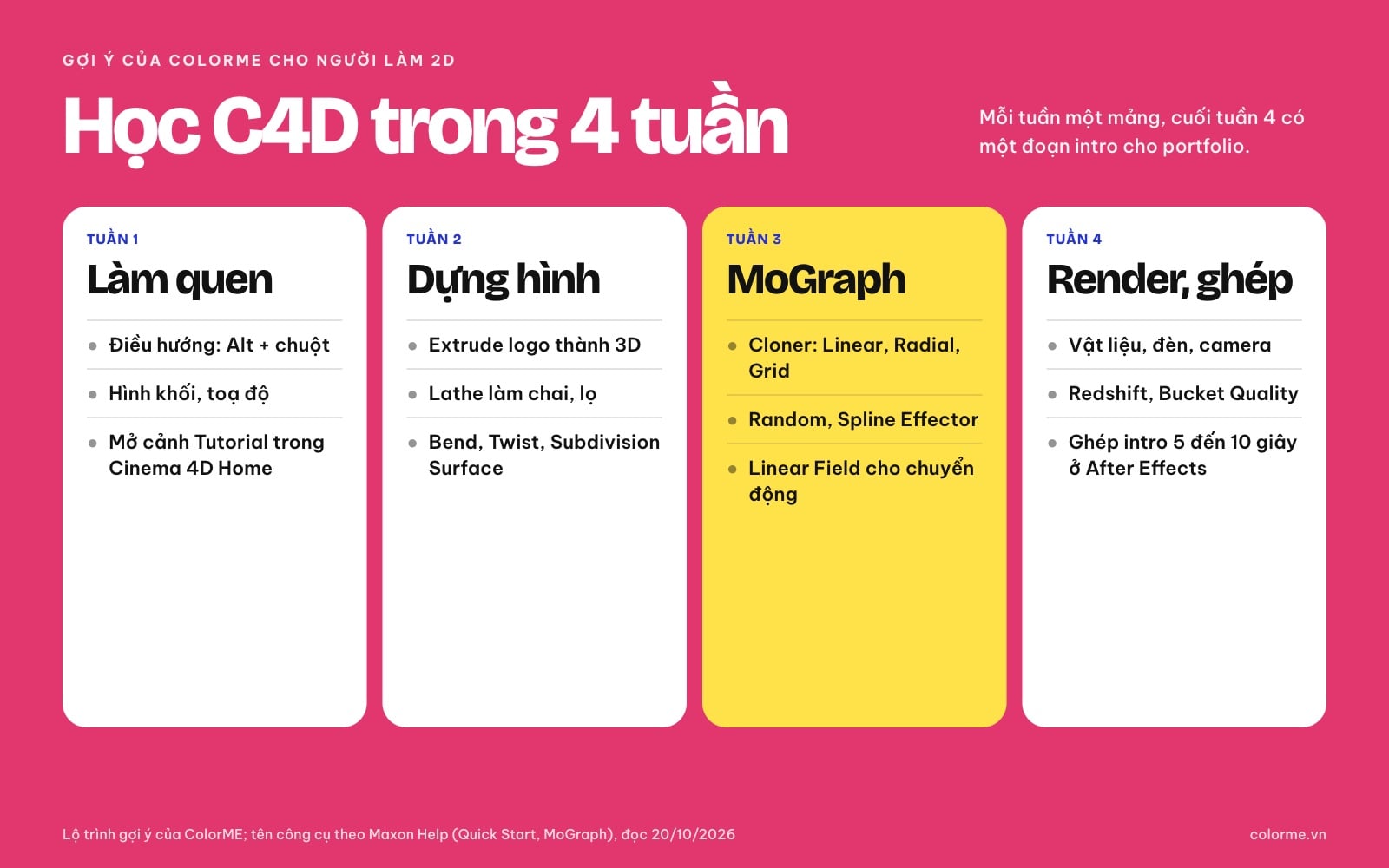 Lộ trình học Cinema 4D cho người mới