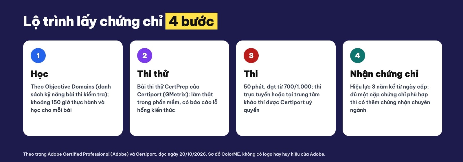 Lộ trình thi chứng chỉ Adobe