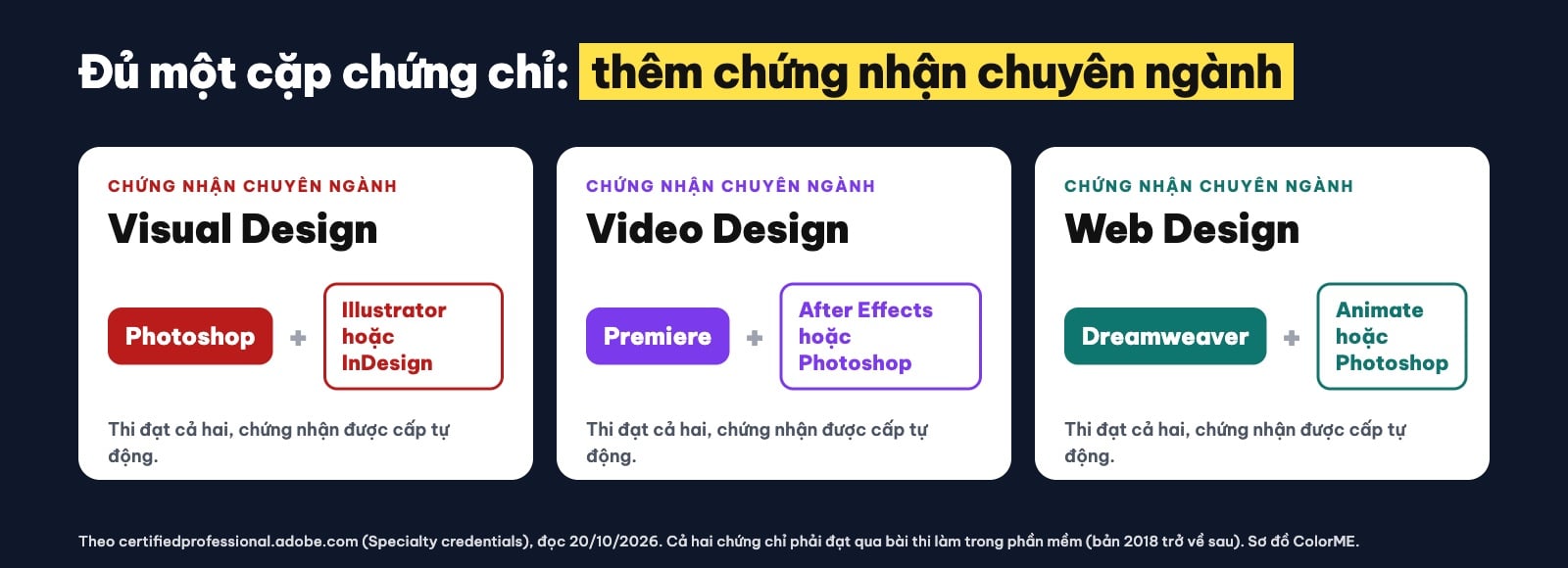 Chứng nhận chuyên ngành Adobe Certified Professional Visual Video Web Design