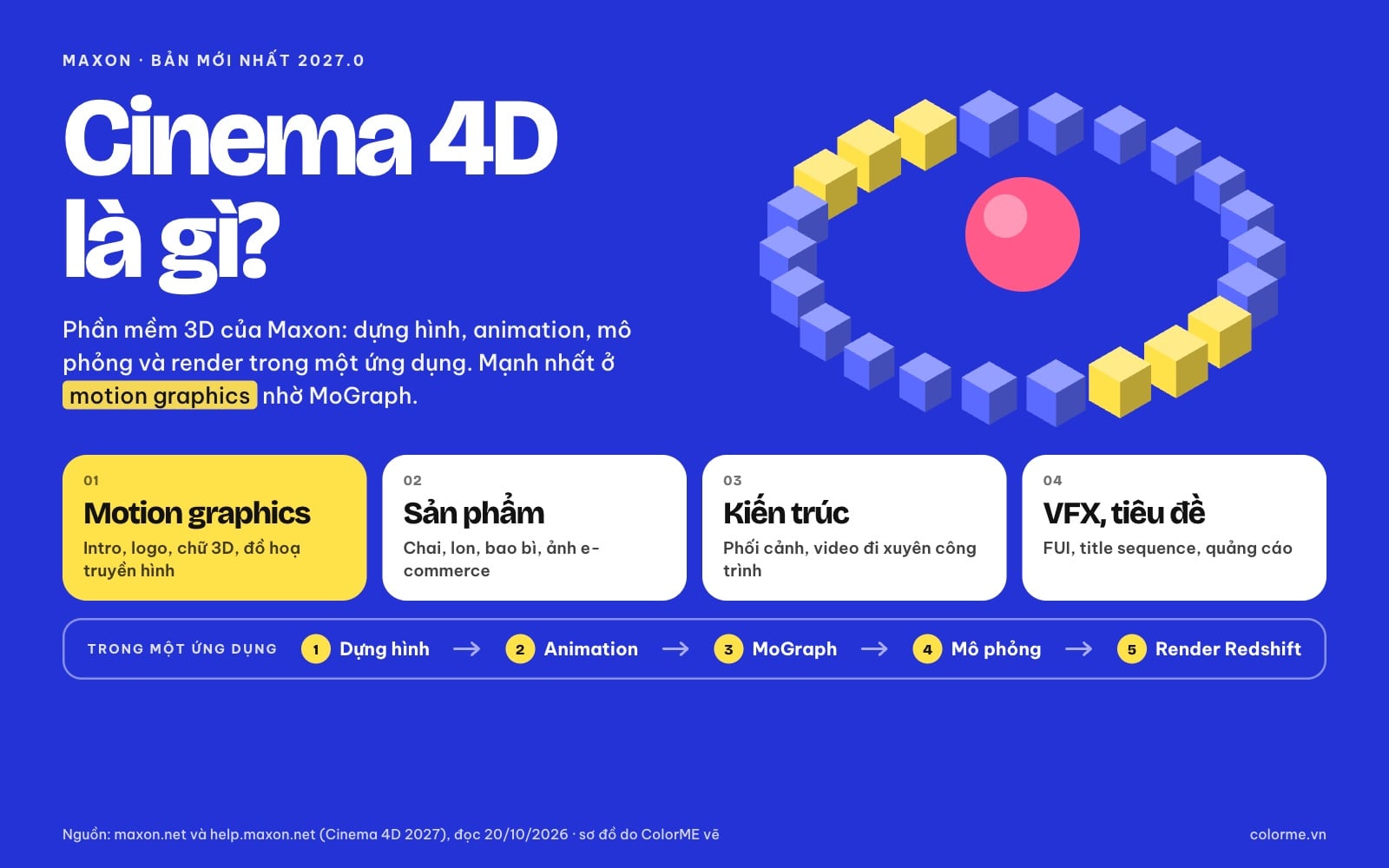 Cinema 4D là gì, dùng để làm gì