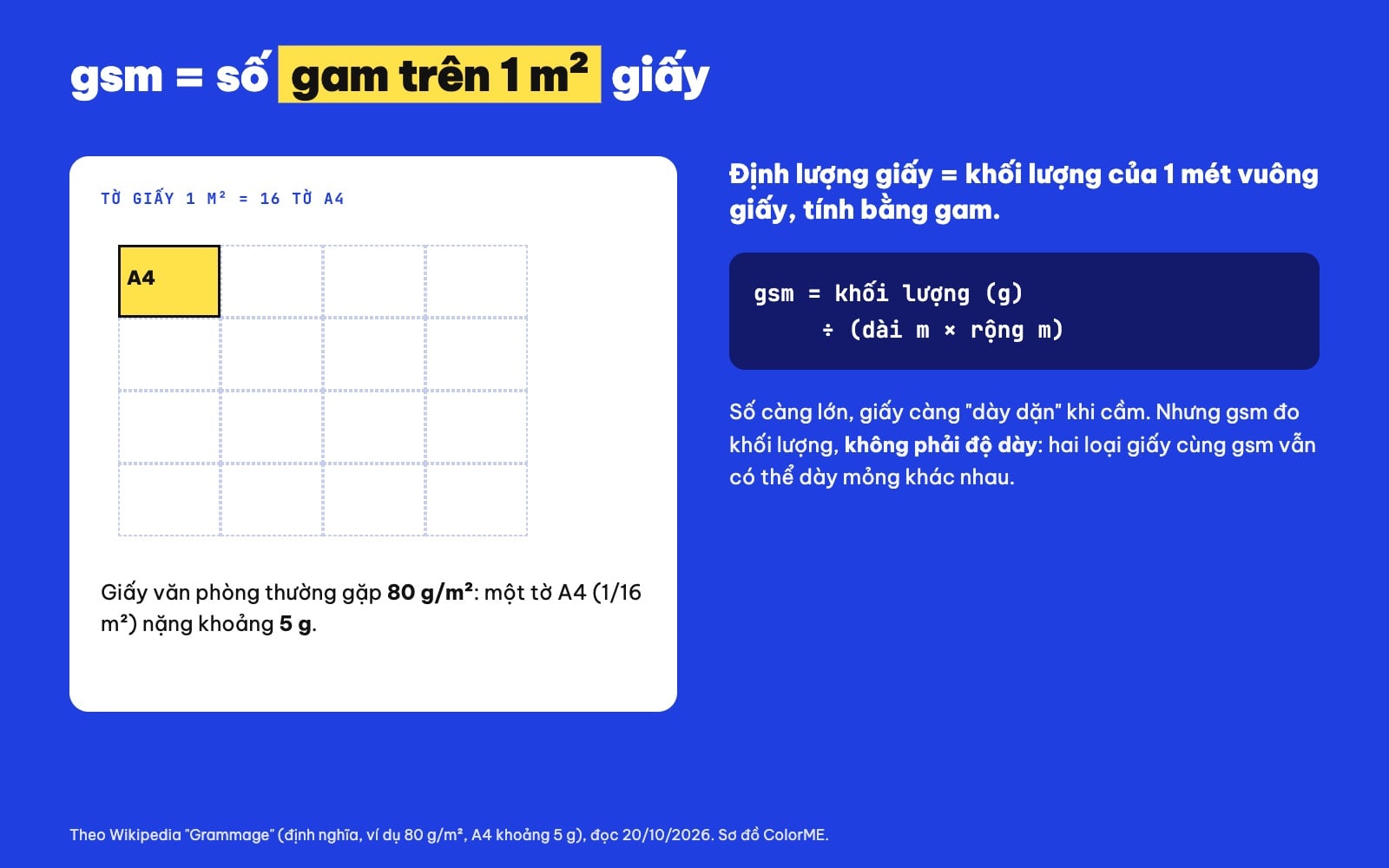 Định lượng giấy gsm là gì