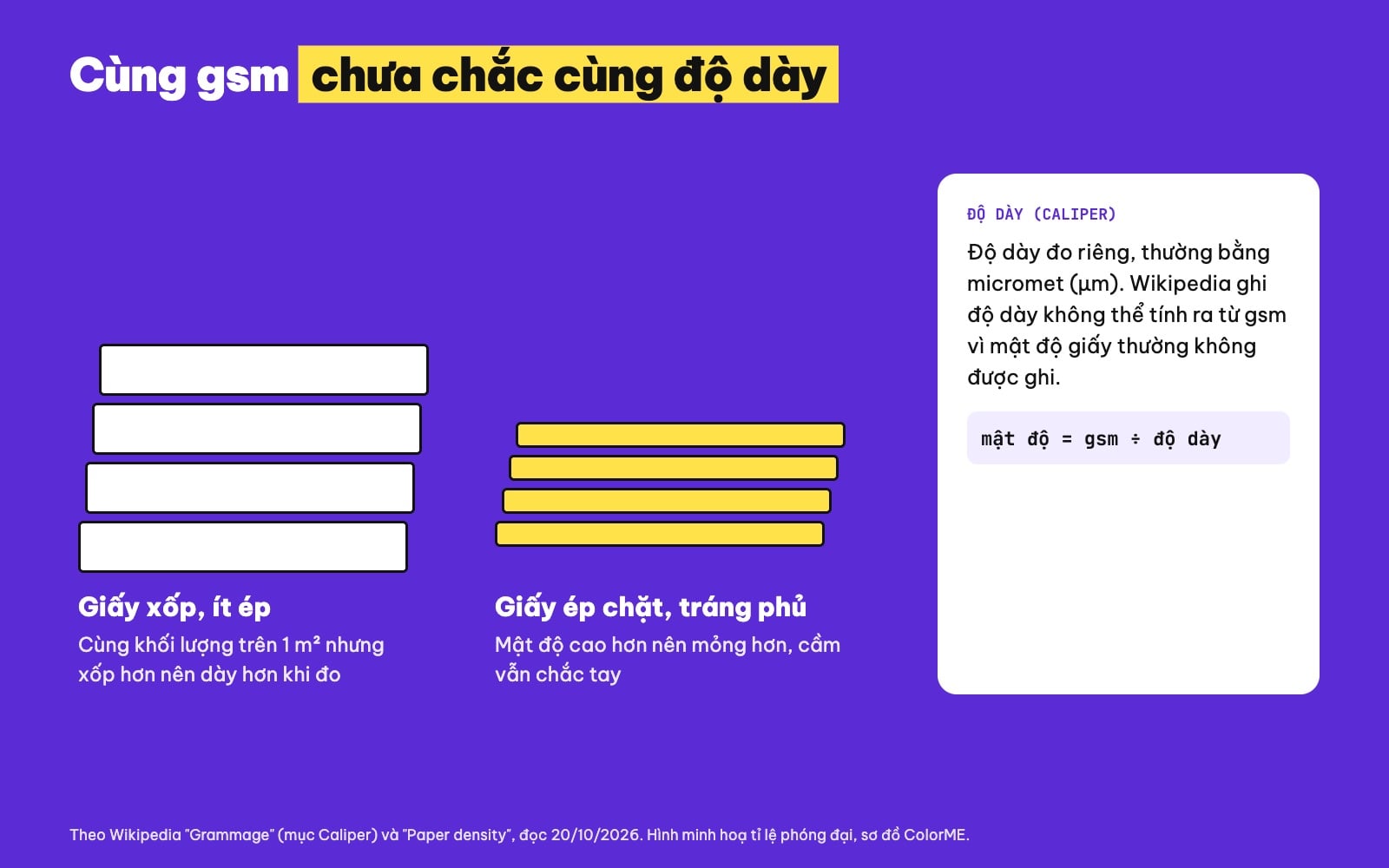 Định lượng giấy và độ dày giấy khác nhau