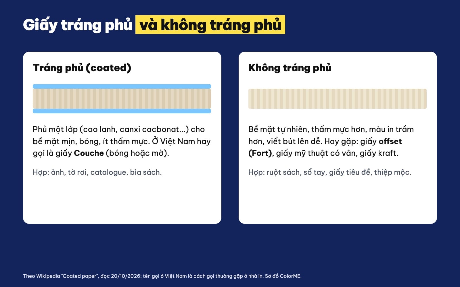 Giấy couche và giấy offset khác nhau thế nào