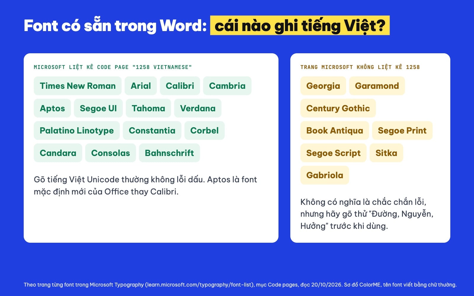 Font chữ trong Word hỗ trợ tiếng Việt