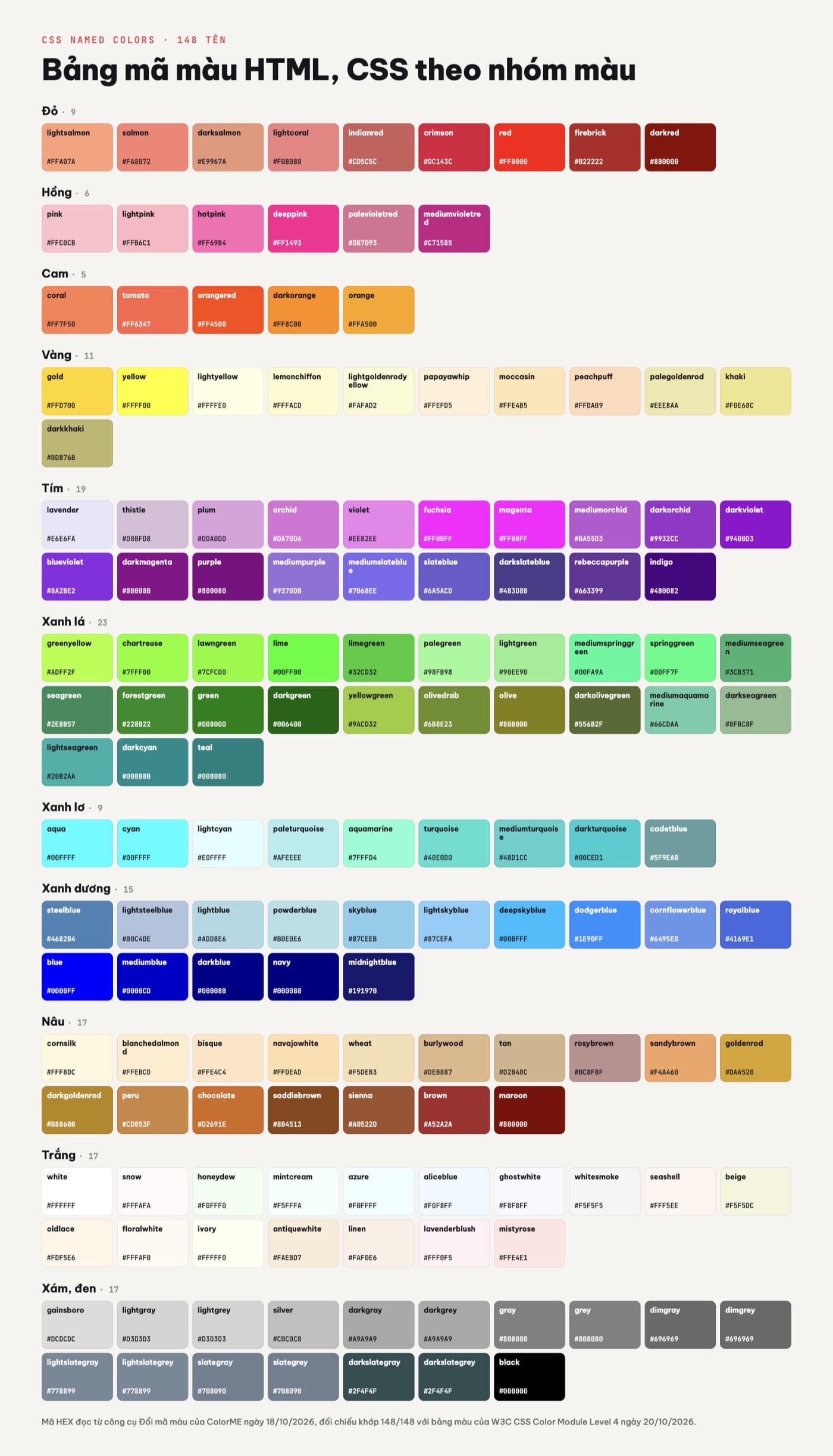 Bảng mã màu HTML CSS đầy đủ theo nhóm màu