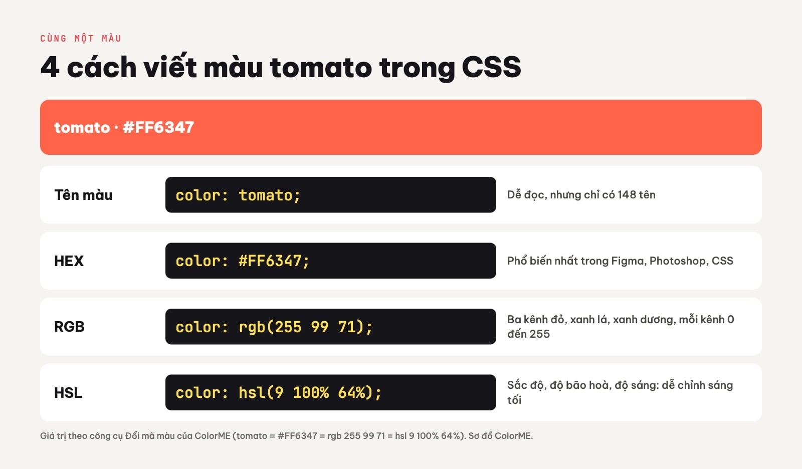 Cách viết mã màu trong CSS: tên màu, HEX, RGB, HSL