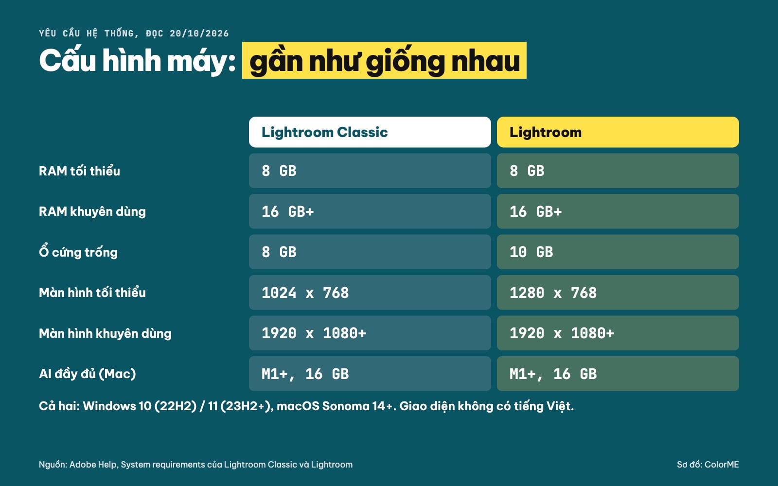Cấu hình máy chạy Lightroom Classic và Lightroom