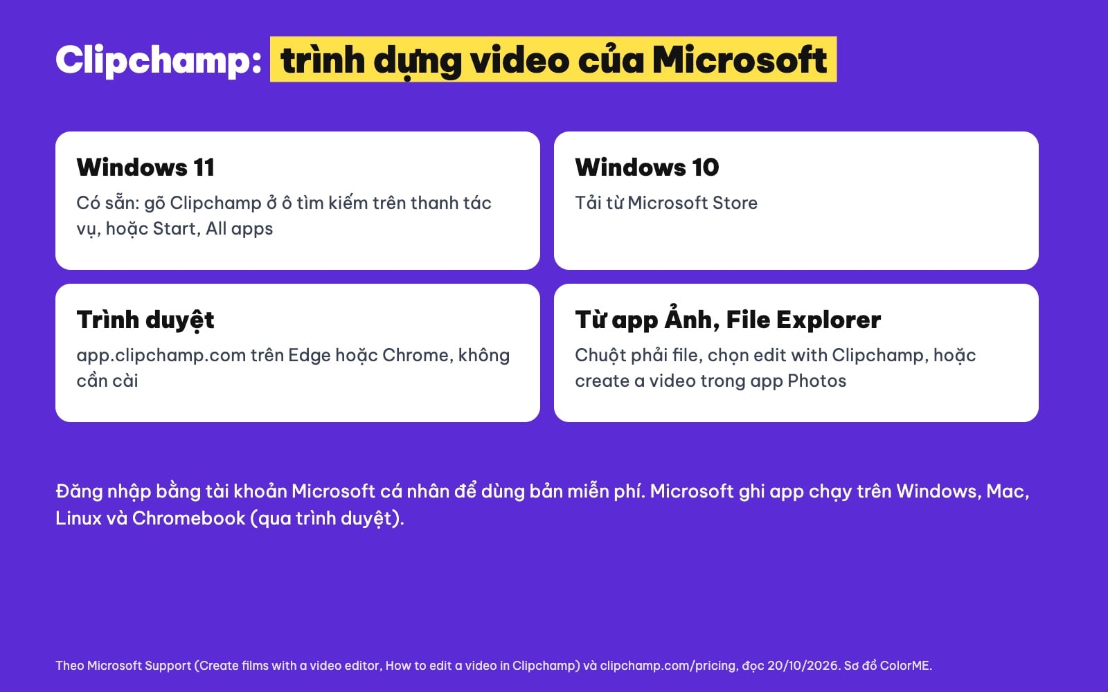 Clipchamp là gì, mở Clipchamp ở đâu