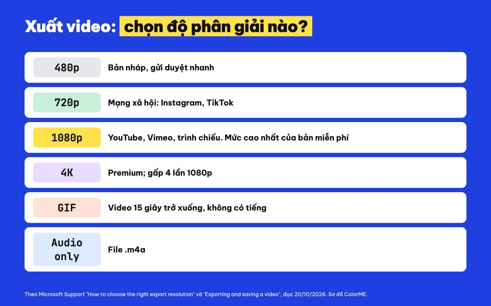 Xuất video Clipchamp độ phân giải nào