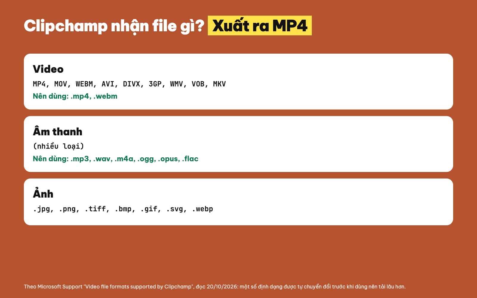 Clipchamp hỗ trợ định dạng file nào