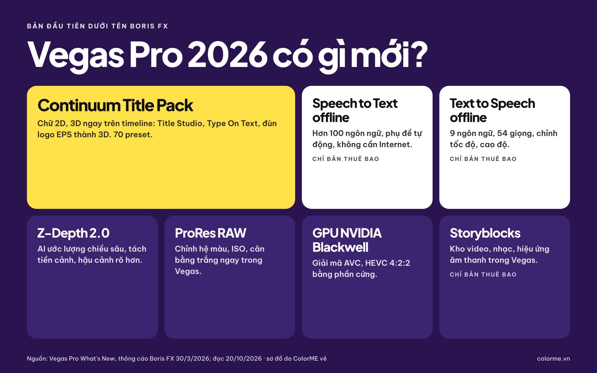 Tính năng mới Vegas Pro 2026