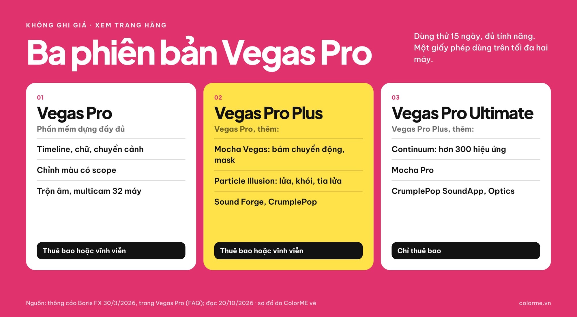 So sánh Vegas Pro, Vegas Pro Plus và Vegas Pro Ultimate