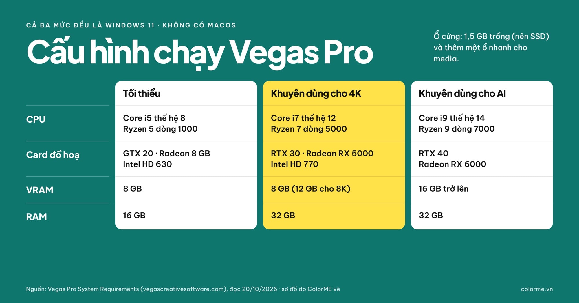 Cấu hình máy tối thiểu để chạy Vegas Pro