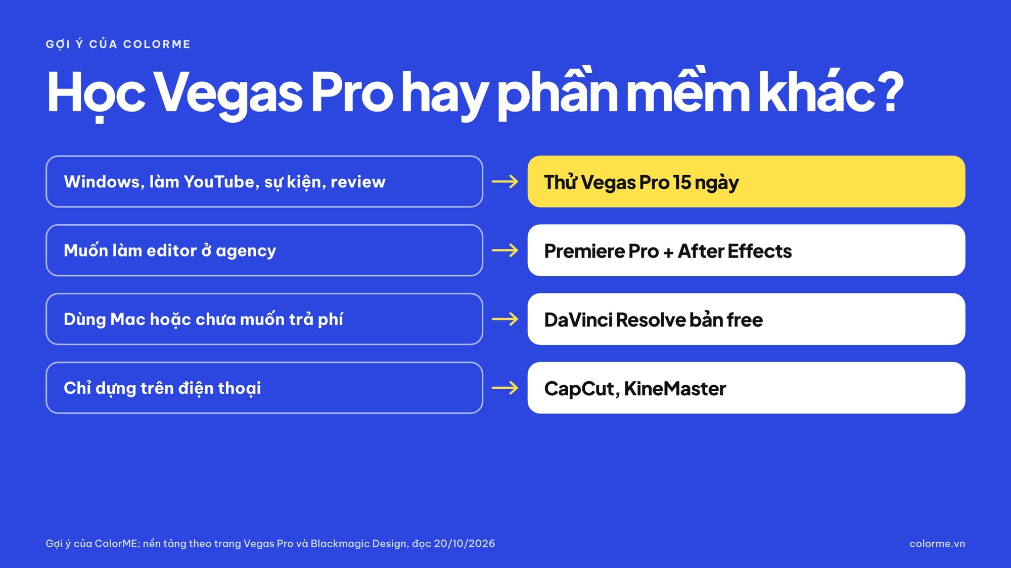 Nên học Vegas Pro, Premiere hay DaVinci Resolve