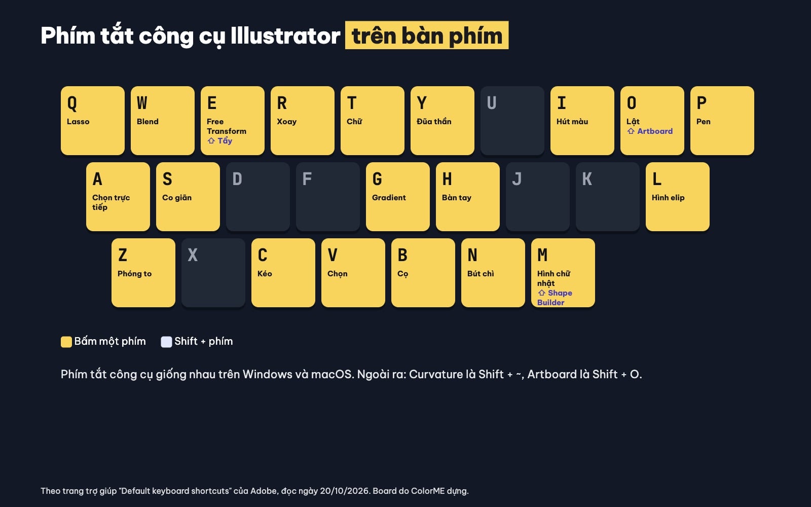 Phím tắt công cụ Illustrator trên bàn phím