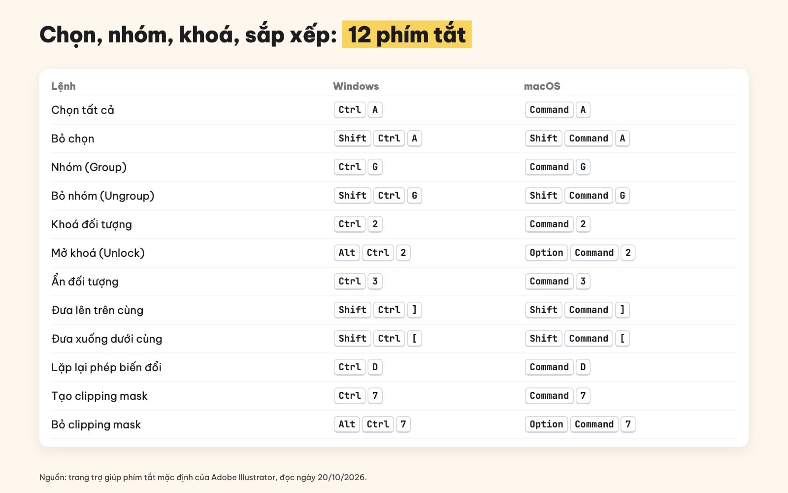 Phím tắt group, lock, arrange trong Illustrator