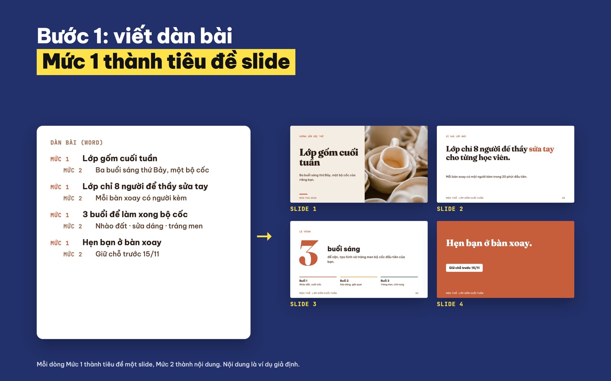 Dàn bài Mức 1 Mức 2 chuyển thành slide PowerPoint