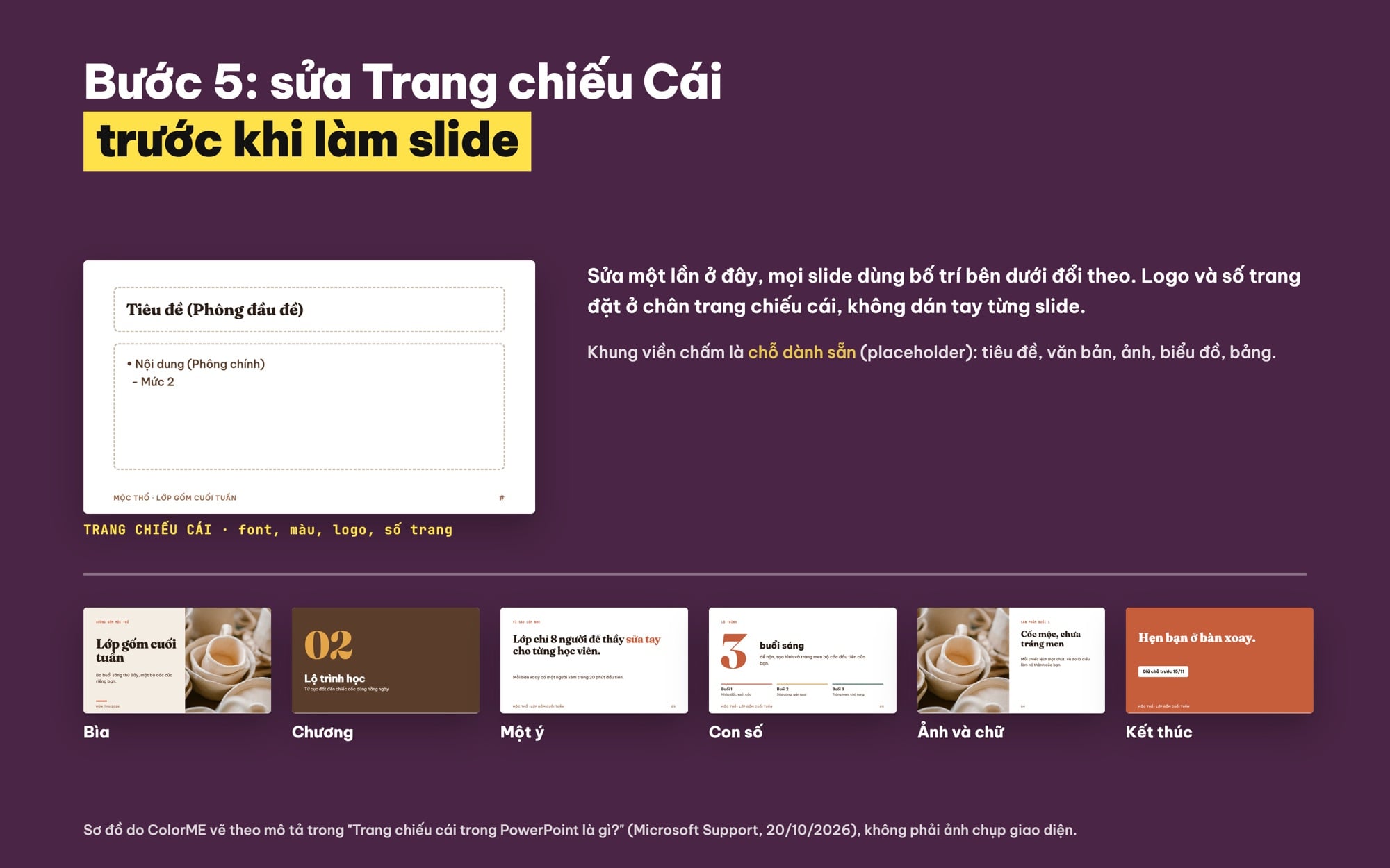 Sơ đồ Slide Master và 6 bố trí trang chiếu