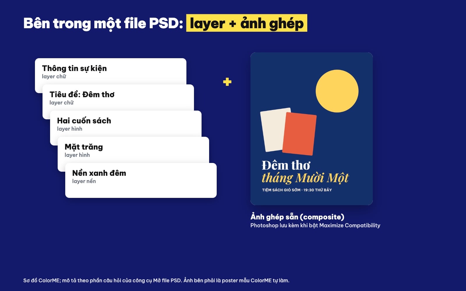 File PSD gồm layer và ảnh ghép