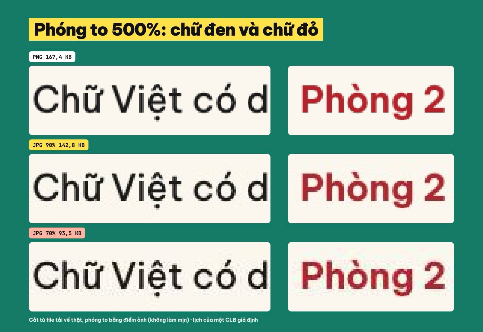 Chữ nhỏ trong ảnh PNG và JPG khi phóng to