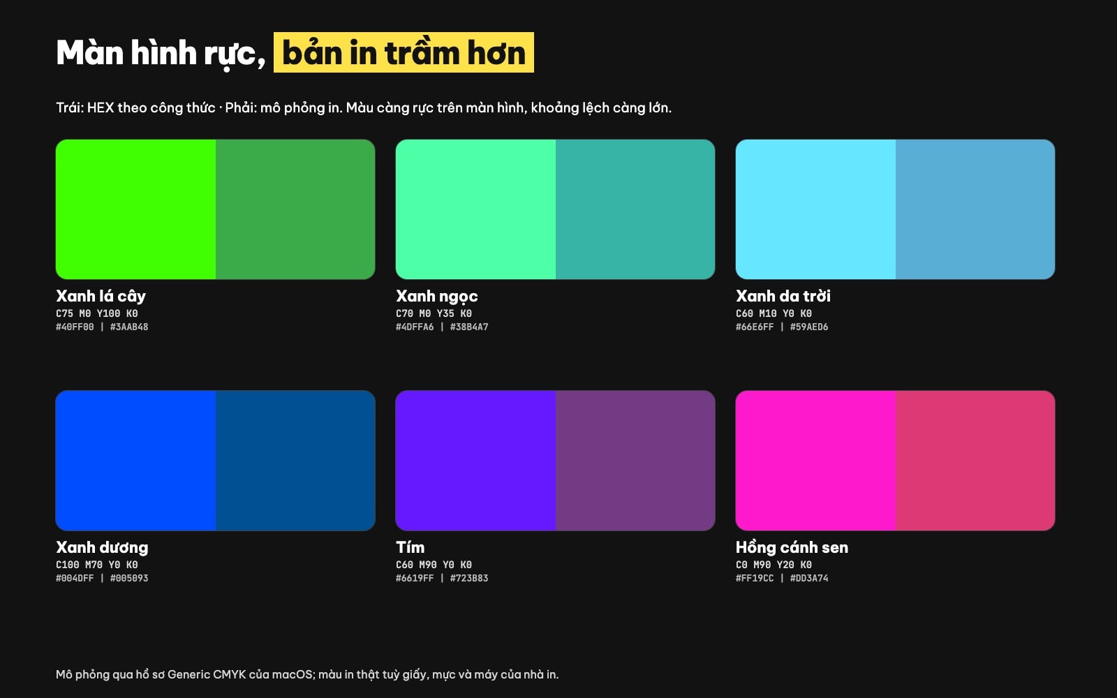 So sánh màu RGB trên màn hình và màu in CMYK
