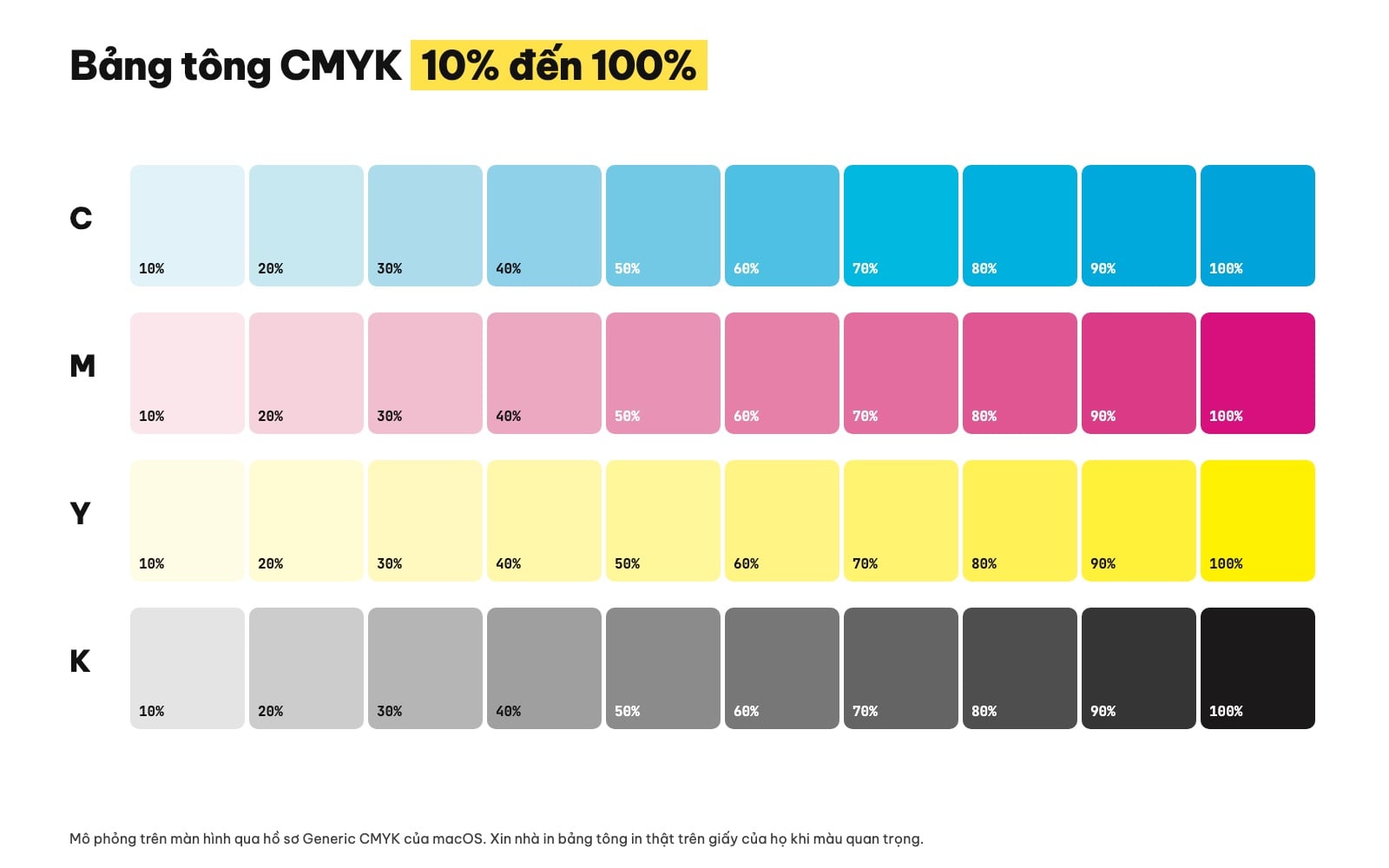 Bảng tông màu CMYK 10% đến 100%