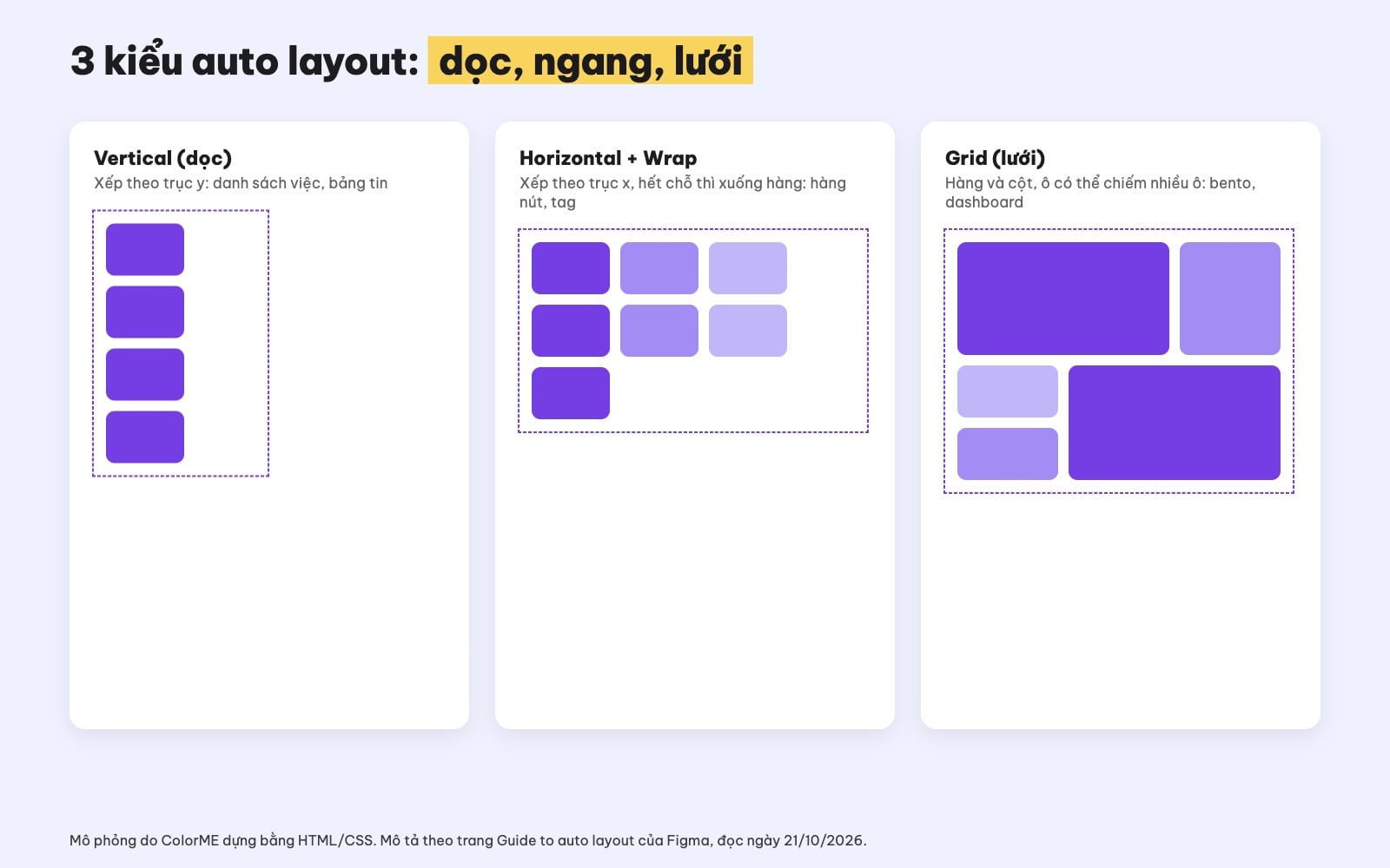 Các kiểu auto layout Figma: vertical, horizontal, grid