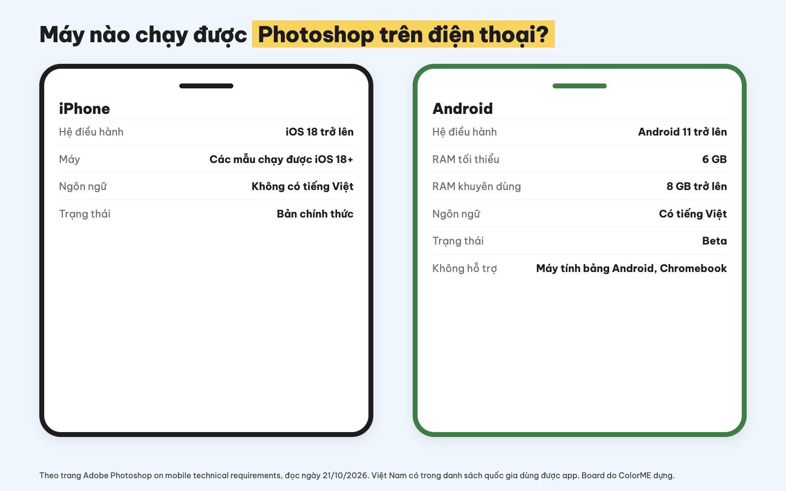 Yêu cầu cấu hình Photoshop trên điện thoại