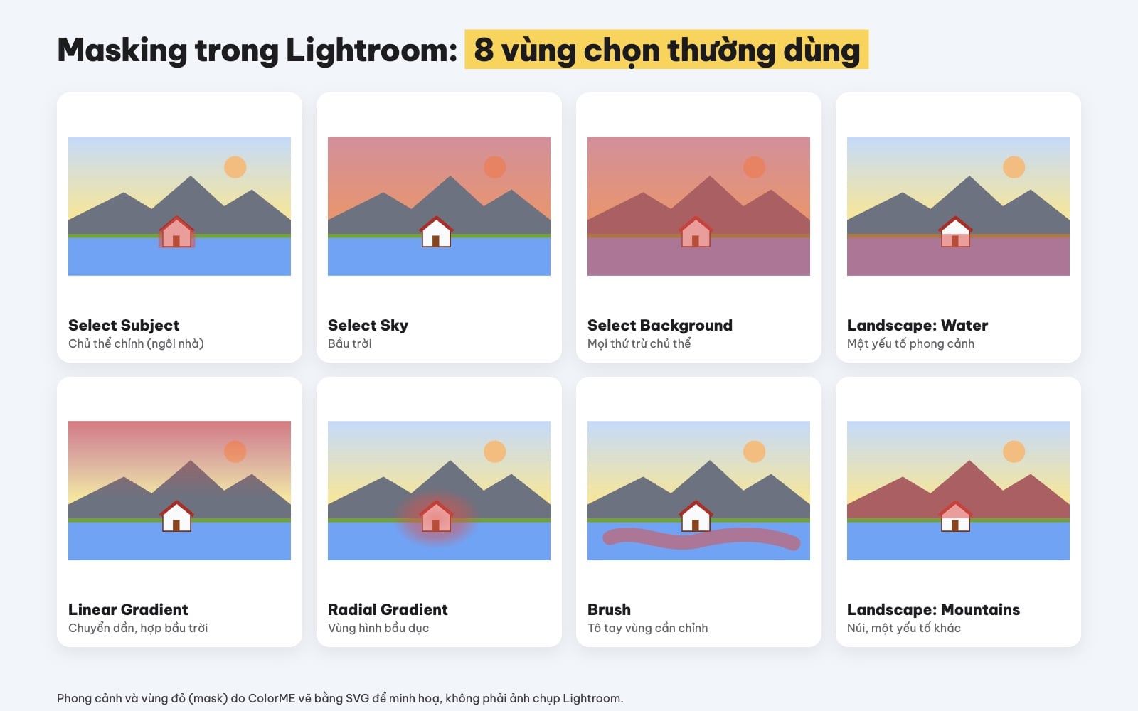 Các loại mask trong Lightroom