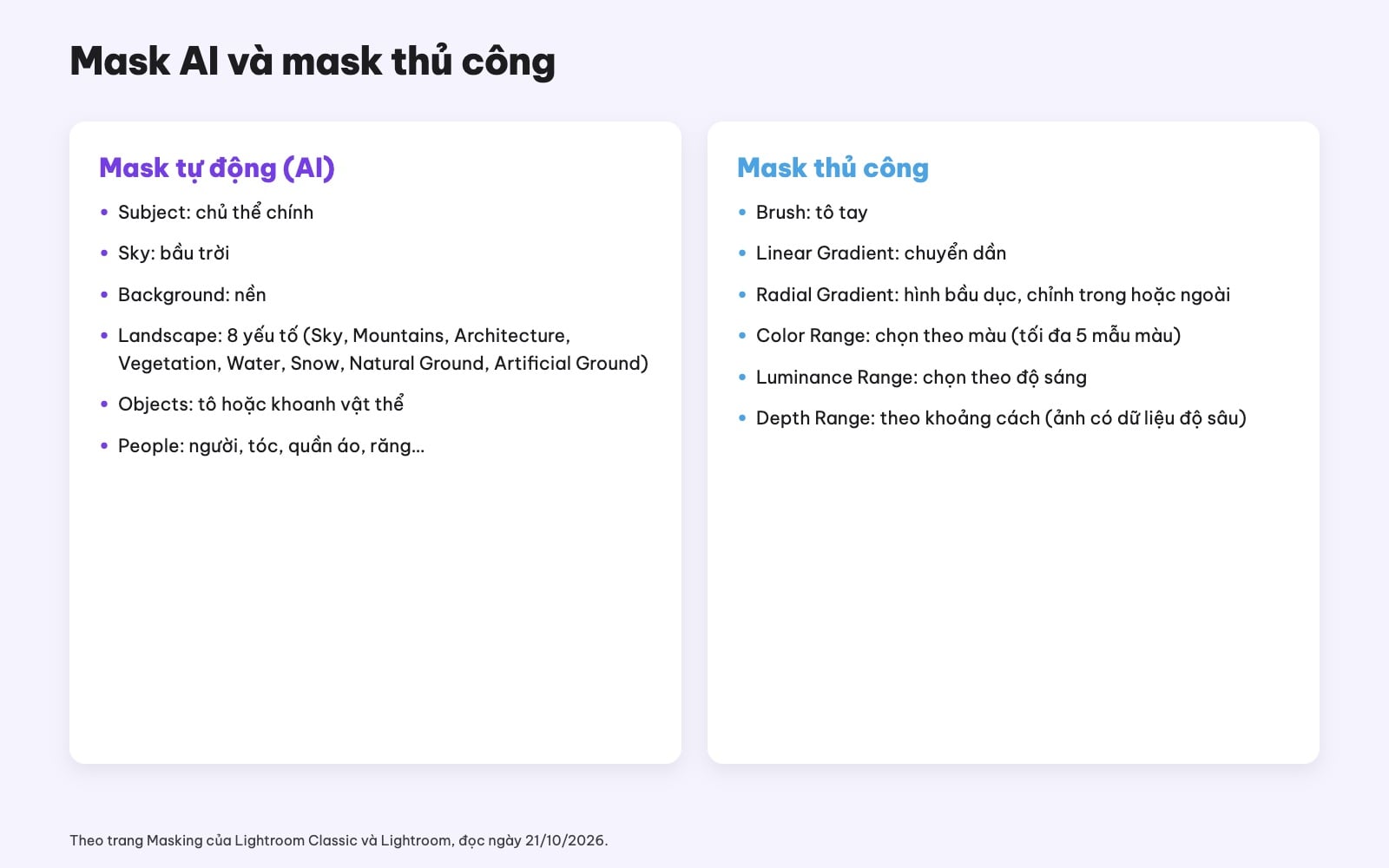 Mask AI và mask thủ công Lightroom