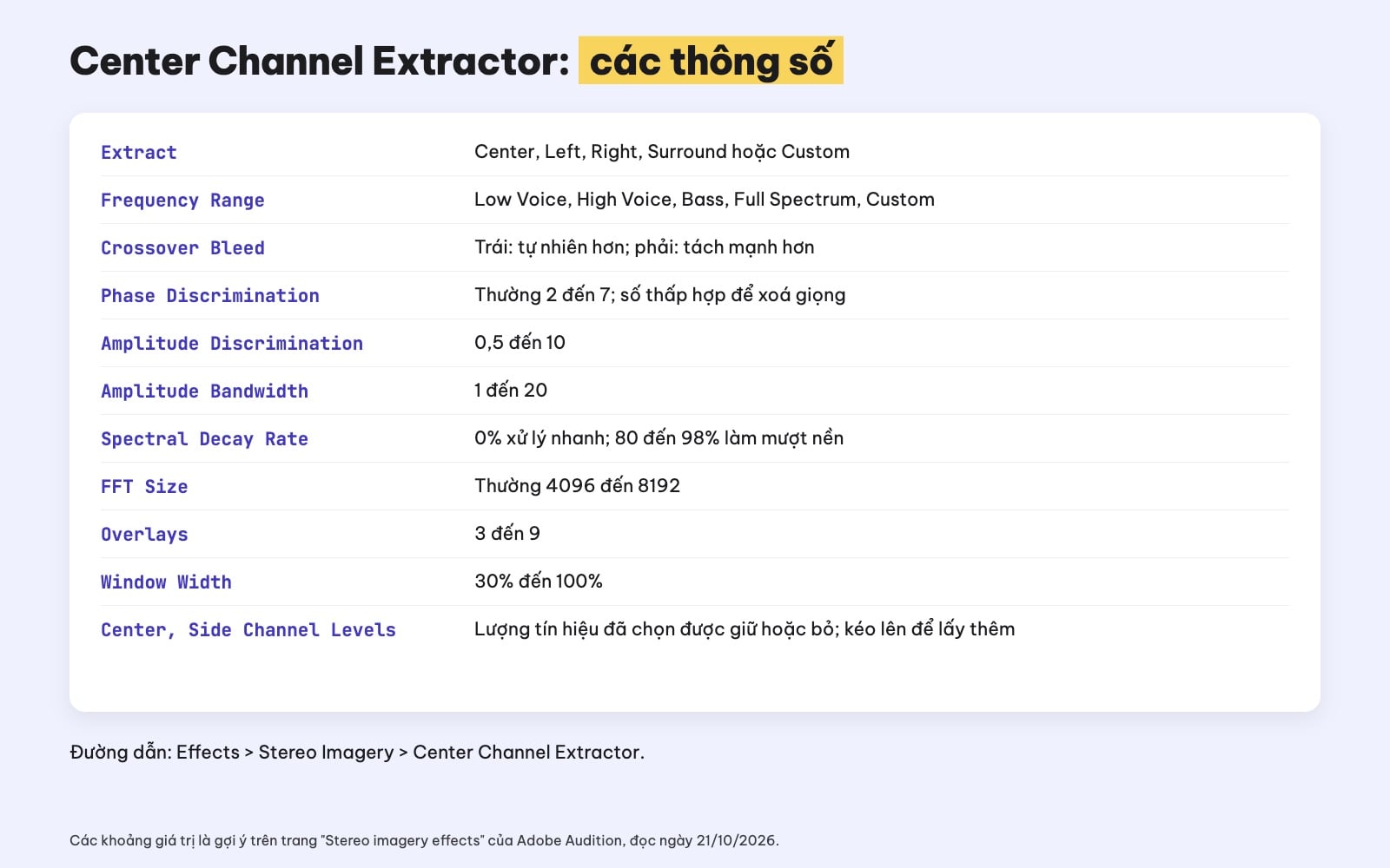 Center Channel Extractor Audition tách giọng