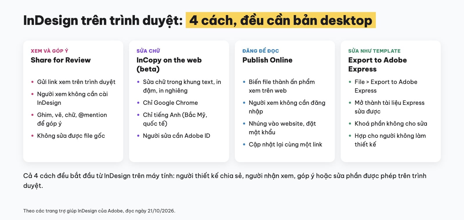 InDesign online: 4 cách dùng trên trình duyệt