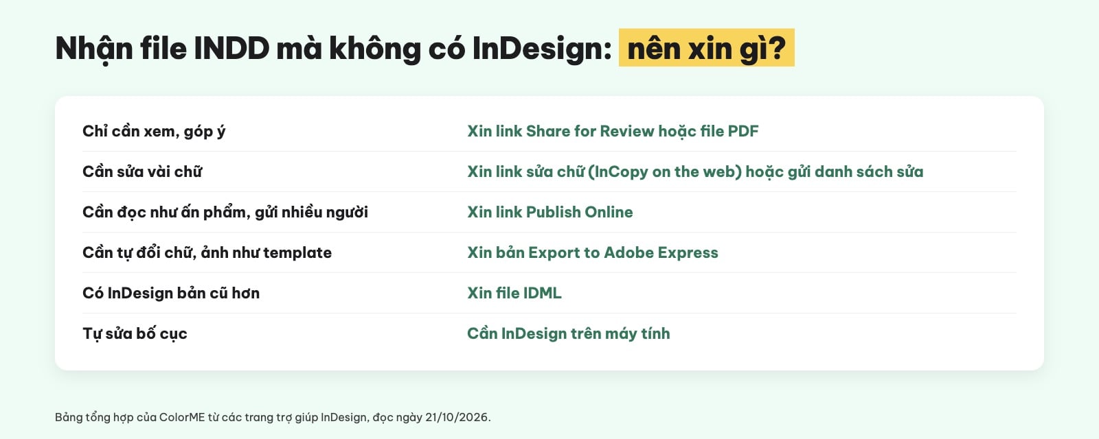 Xem file INDD khi không có InDesign