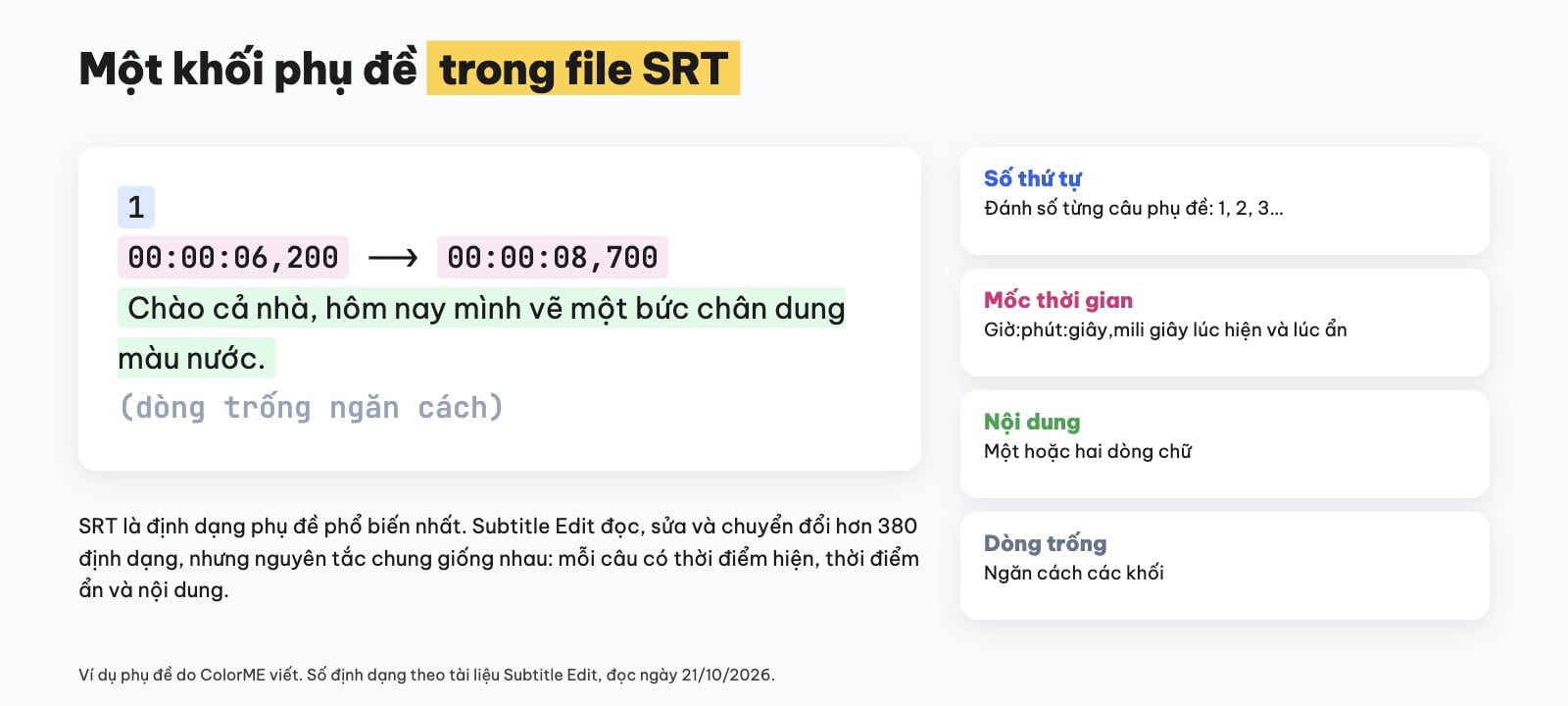 Cấu trúc file phụ đề SRT