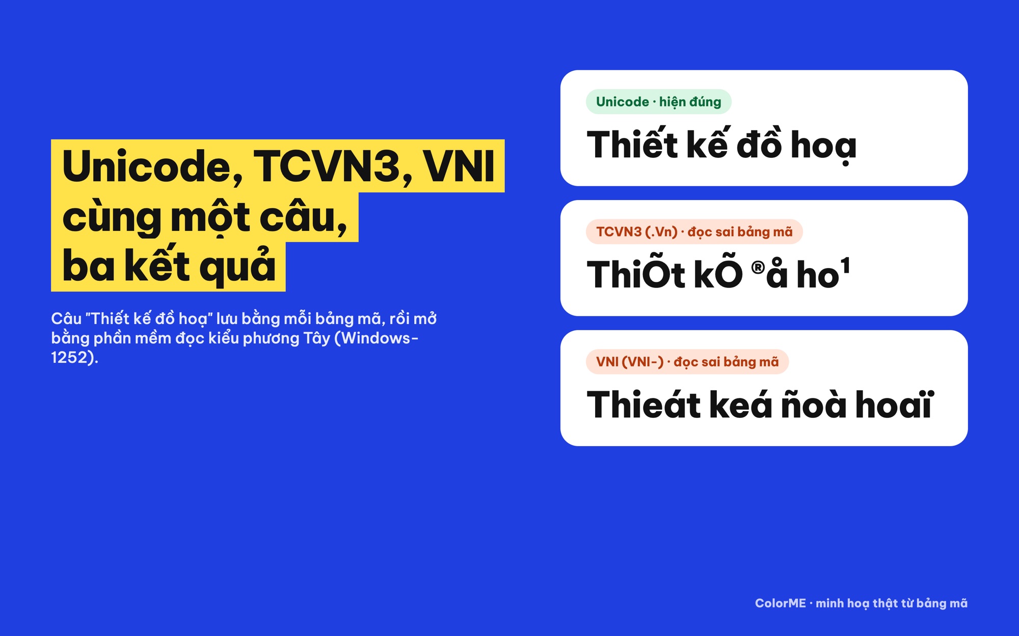So sánh chữ Thiết kế đồ hoạ ở bảng mã Unicode, TCVN3 và VNI