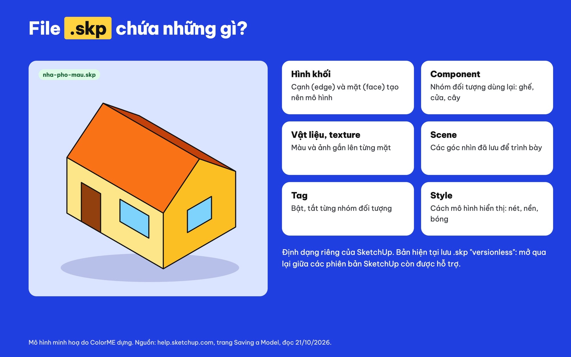 File SKP là gì: các thành phần trong file SketchUp