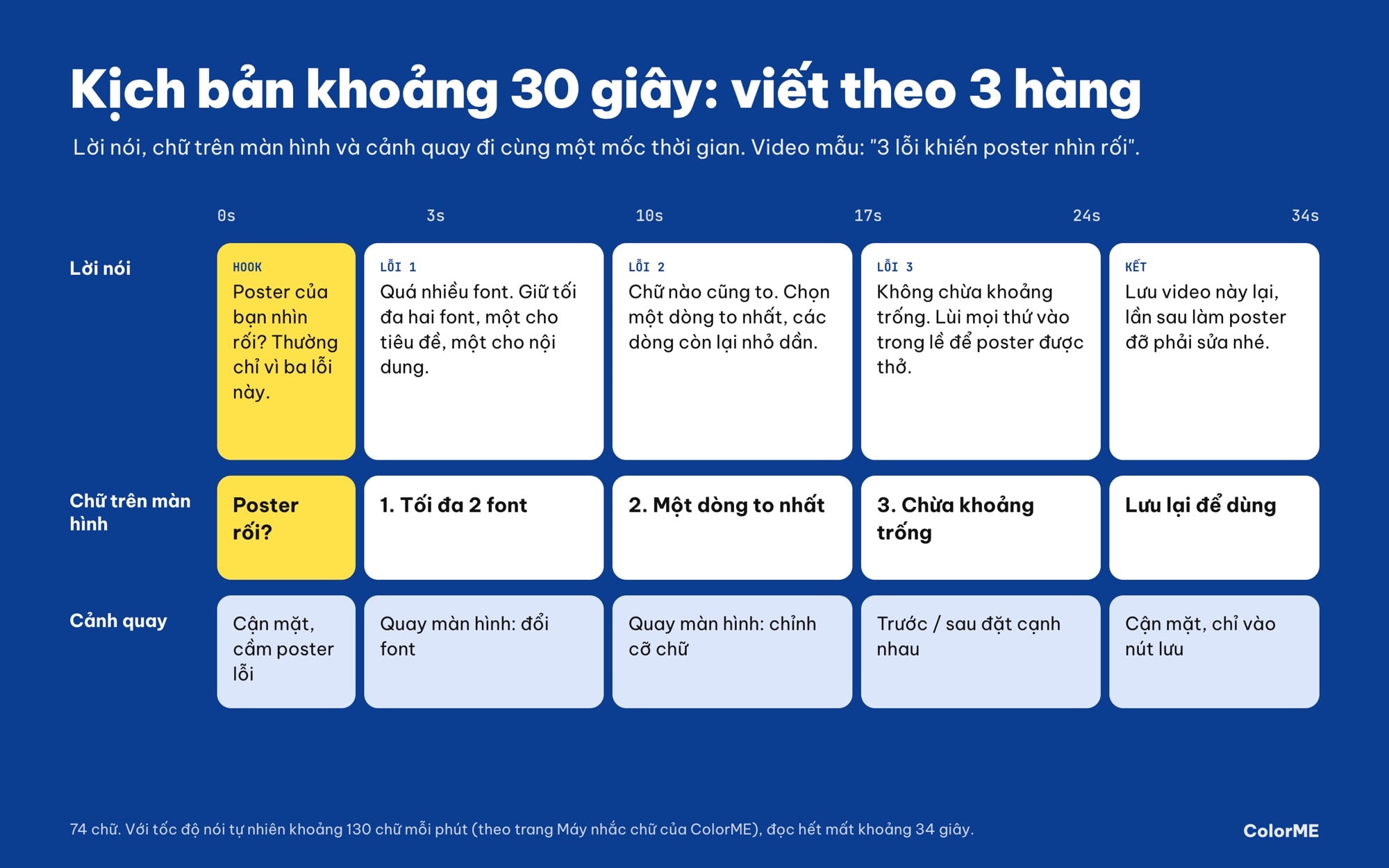Mẫu kịch bản video TikTok 30 giây theo mốc thời gian